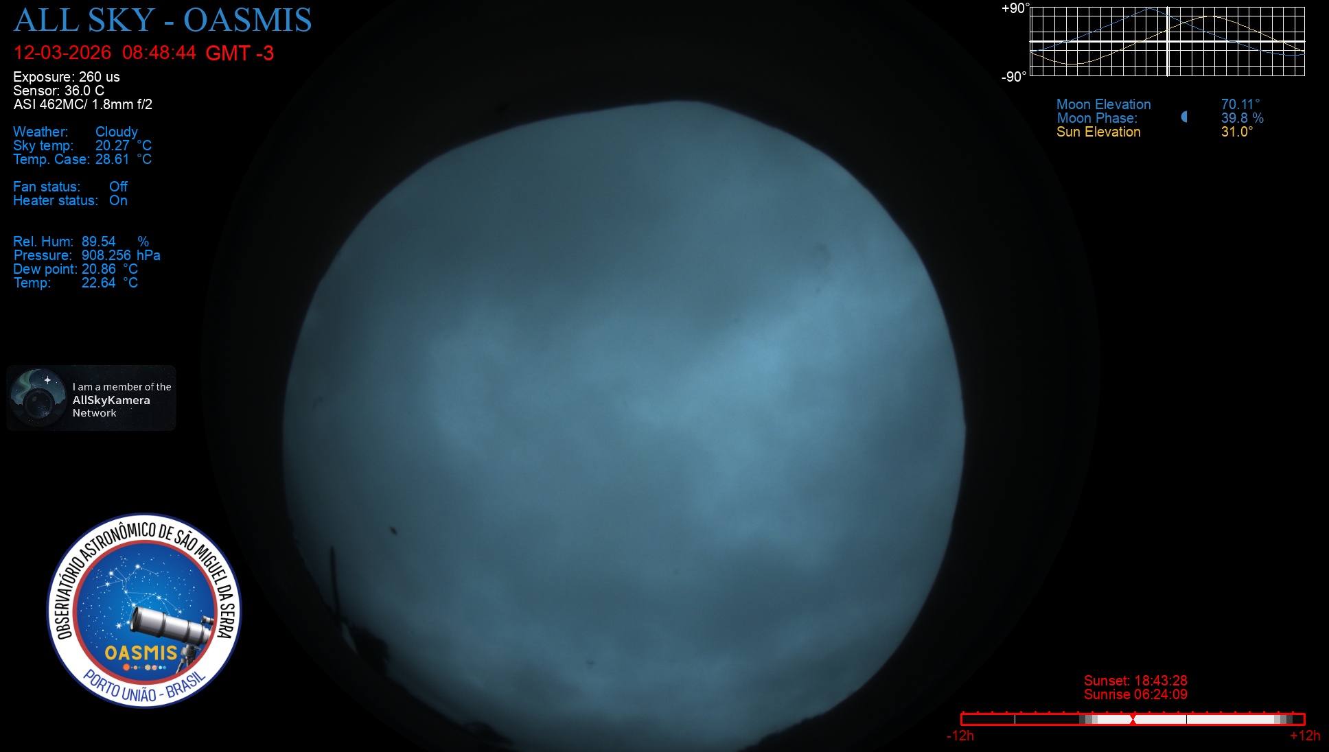 Porto União - Brazil