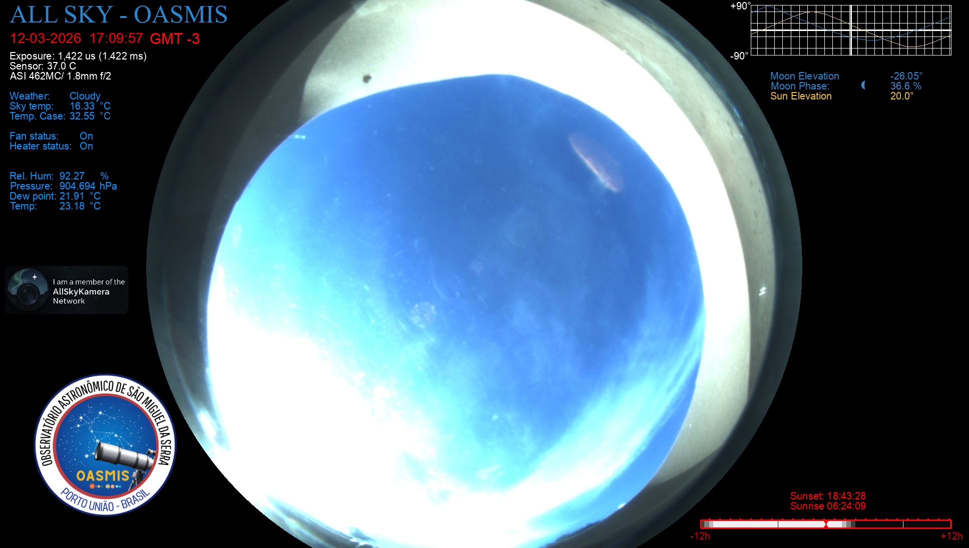 Porto União - Brazil