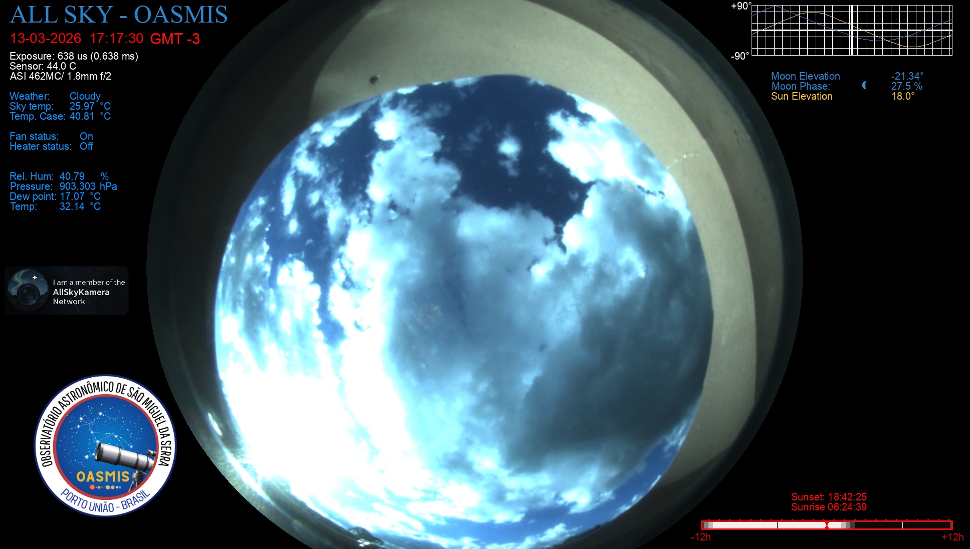 Porto União - Brazil