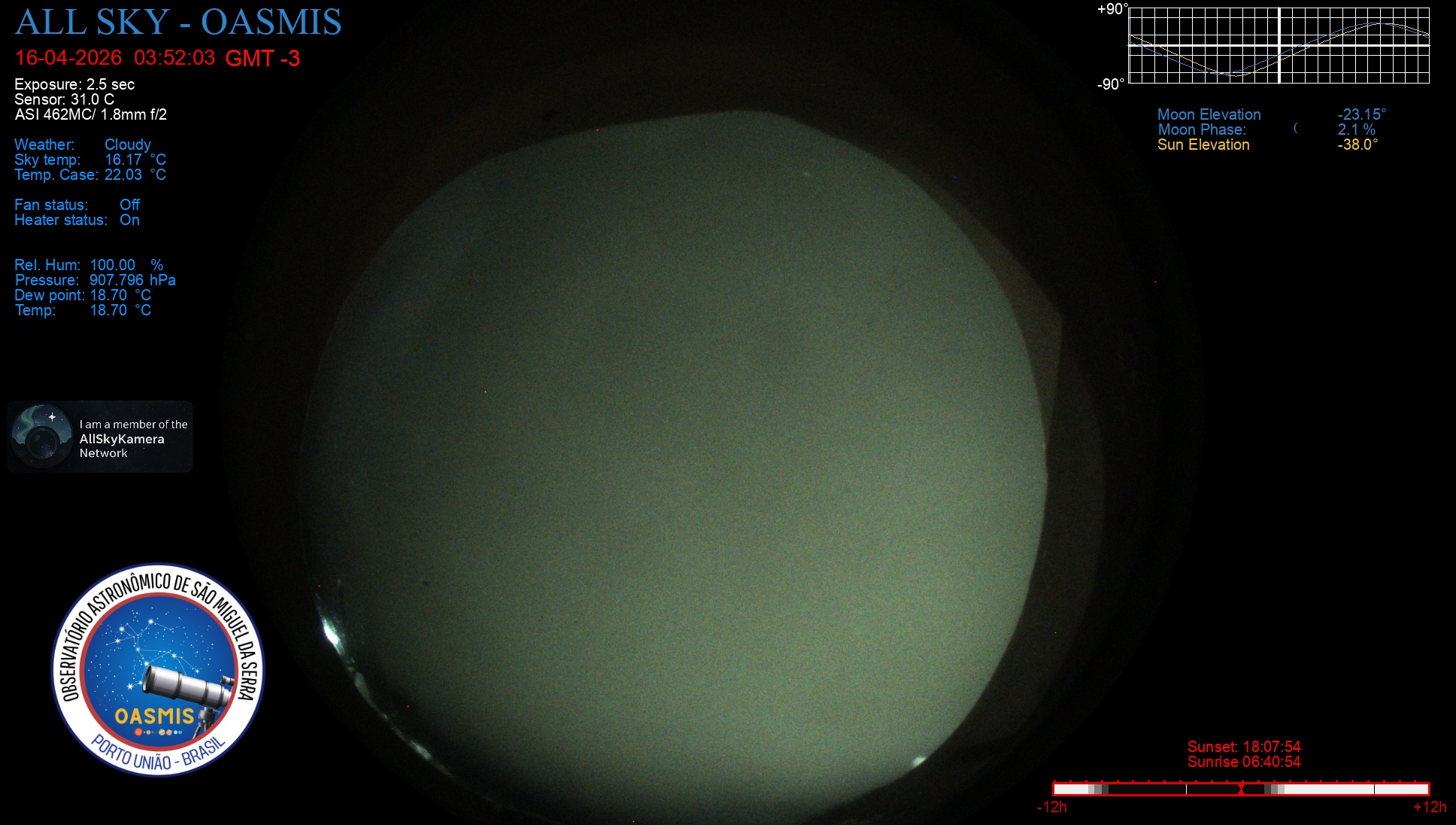 Porto União - Brazil