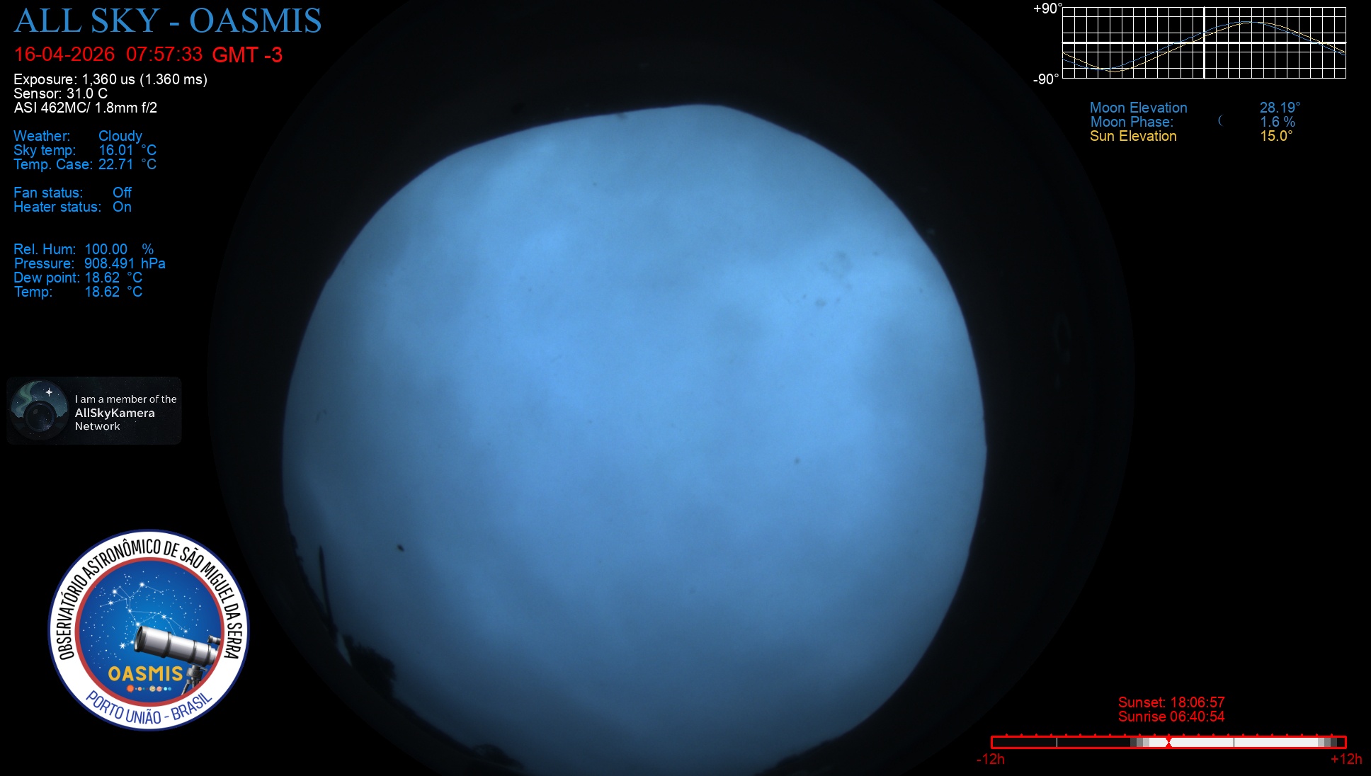 overview.alt.preview