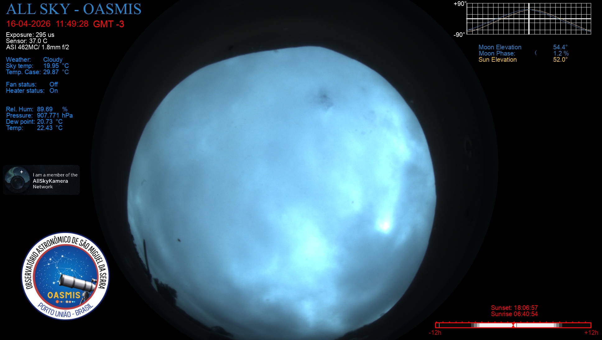 Porto União - Brazil