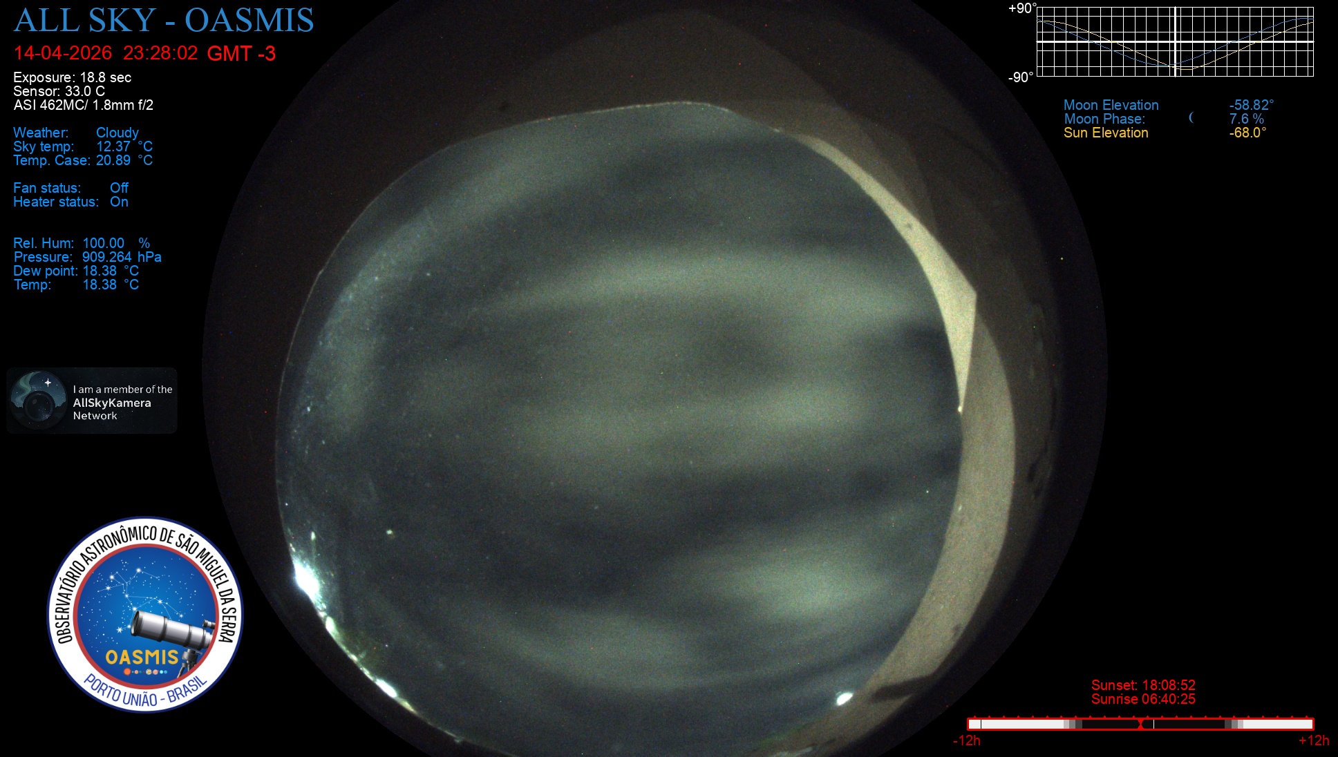 Porto União - Brazil