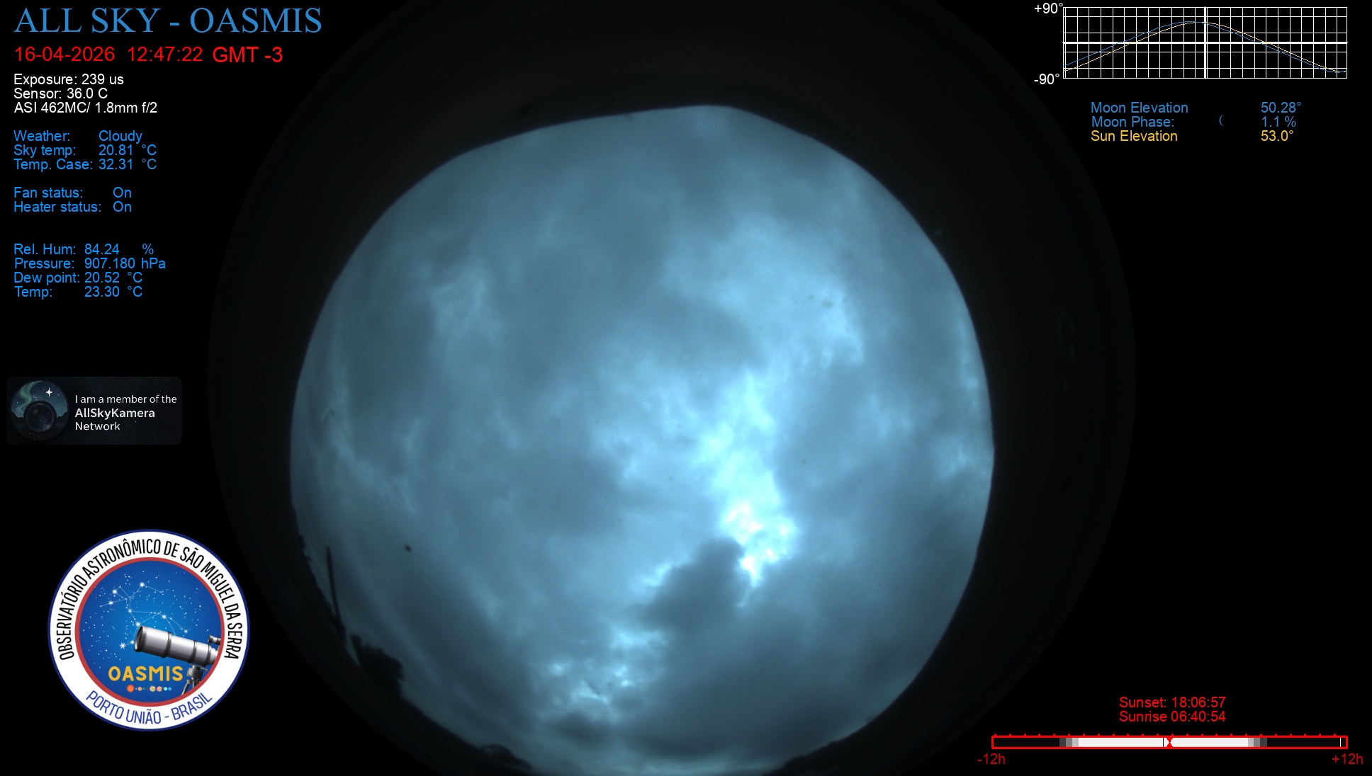 Porto União - Brazil