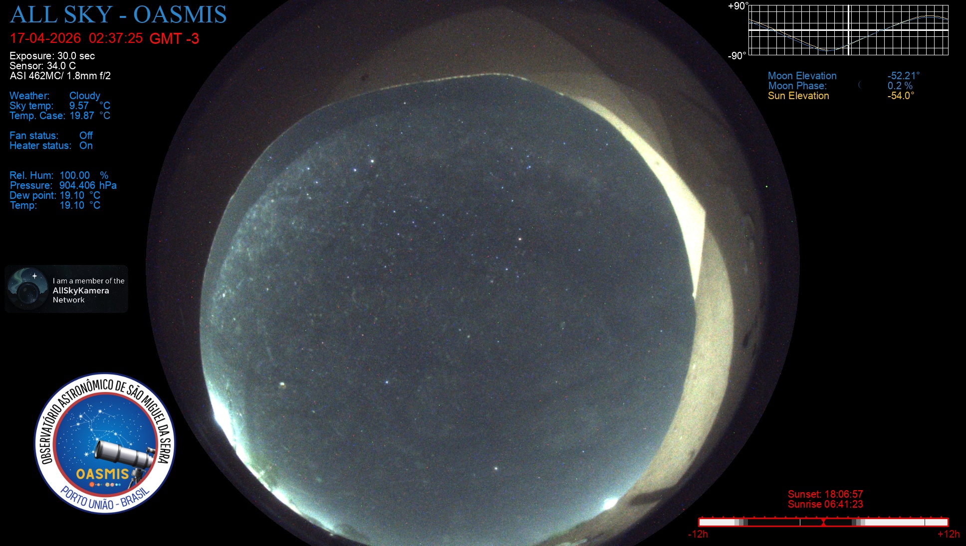 Porto União - Brazil