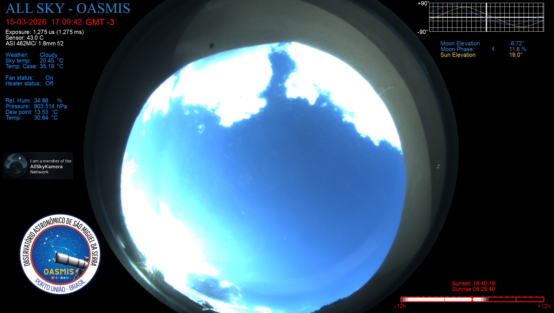 Porto União - Brazil