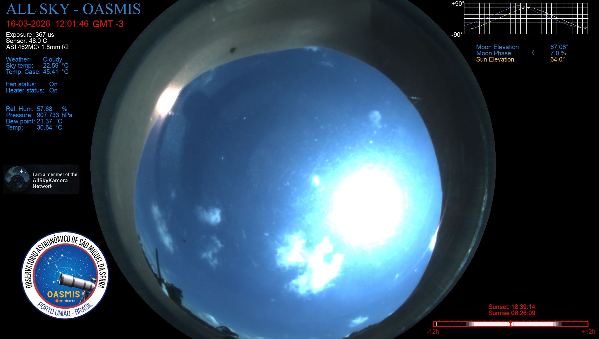 Porto União - Brazil