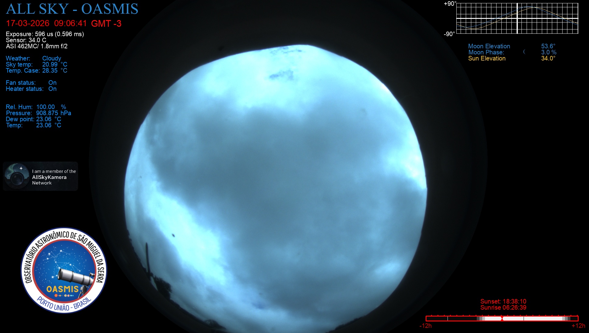 Porto União - Brazil