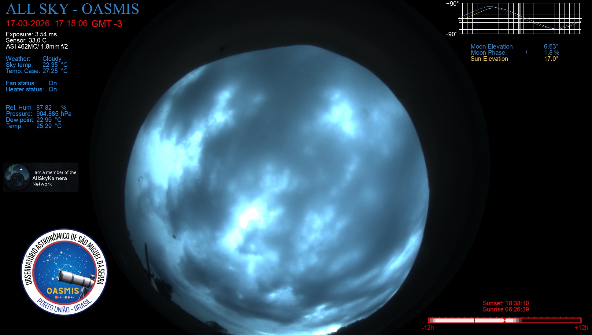 Porto União - Brazil