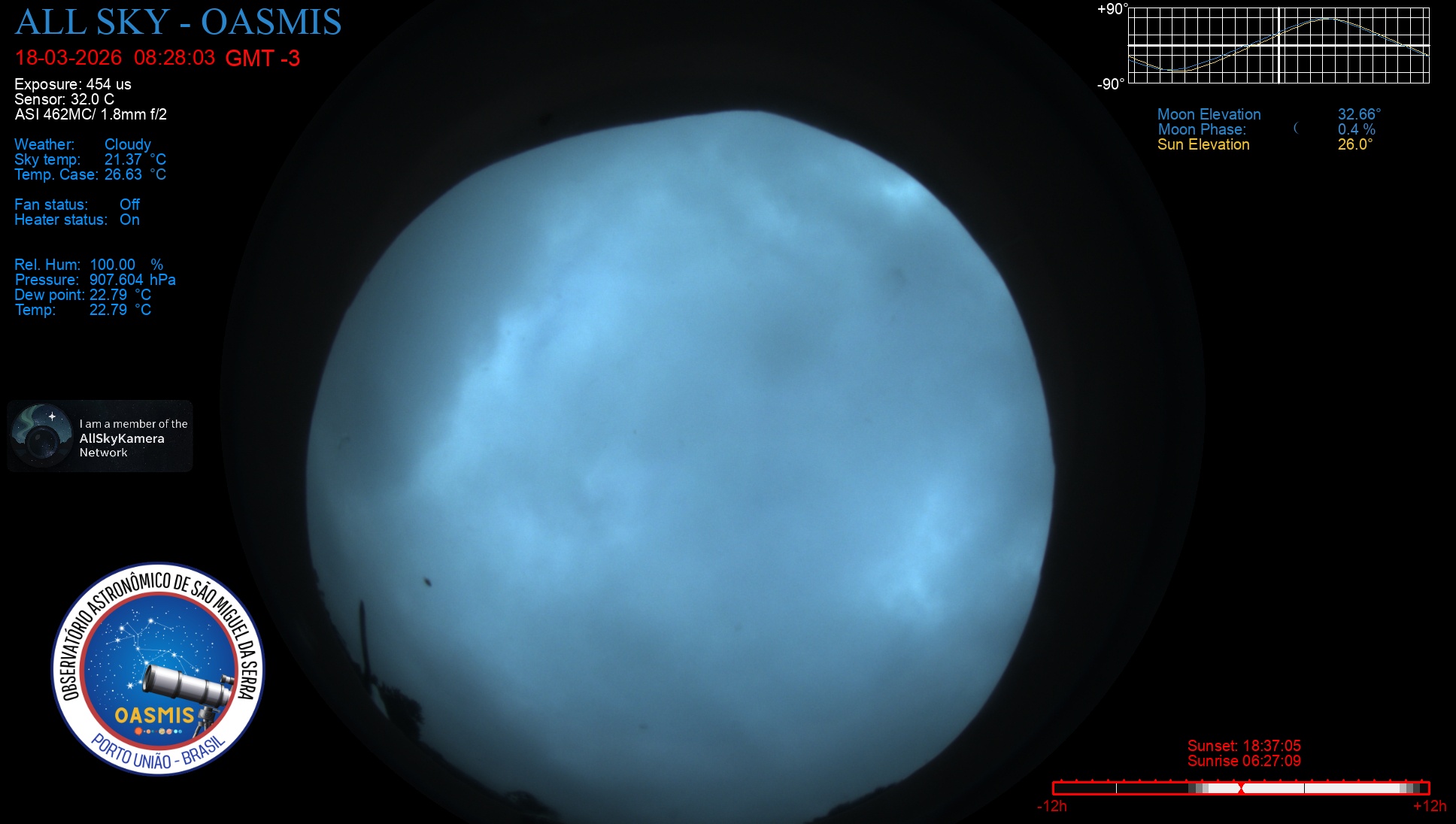 Porto União - Brazil