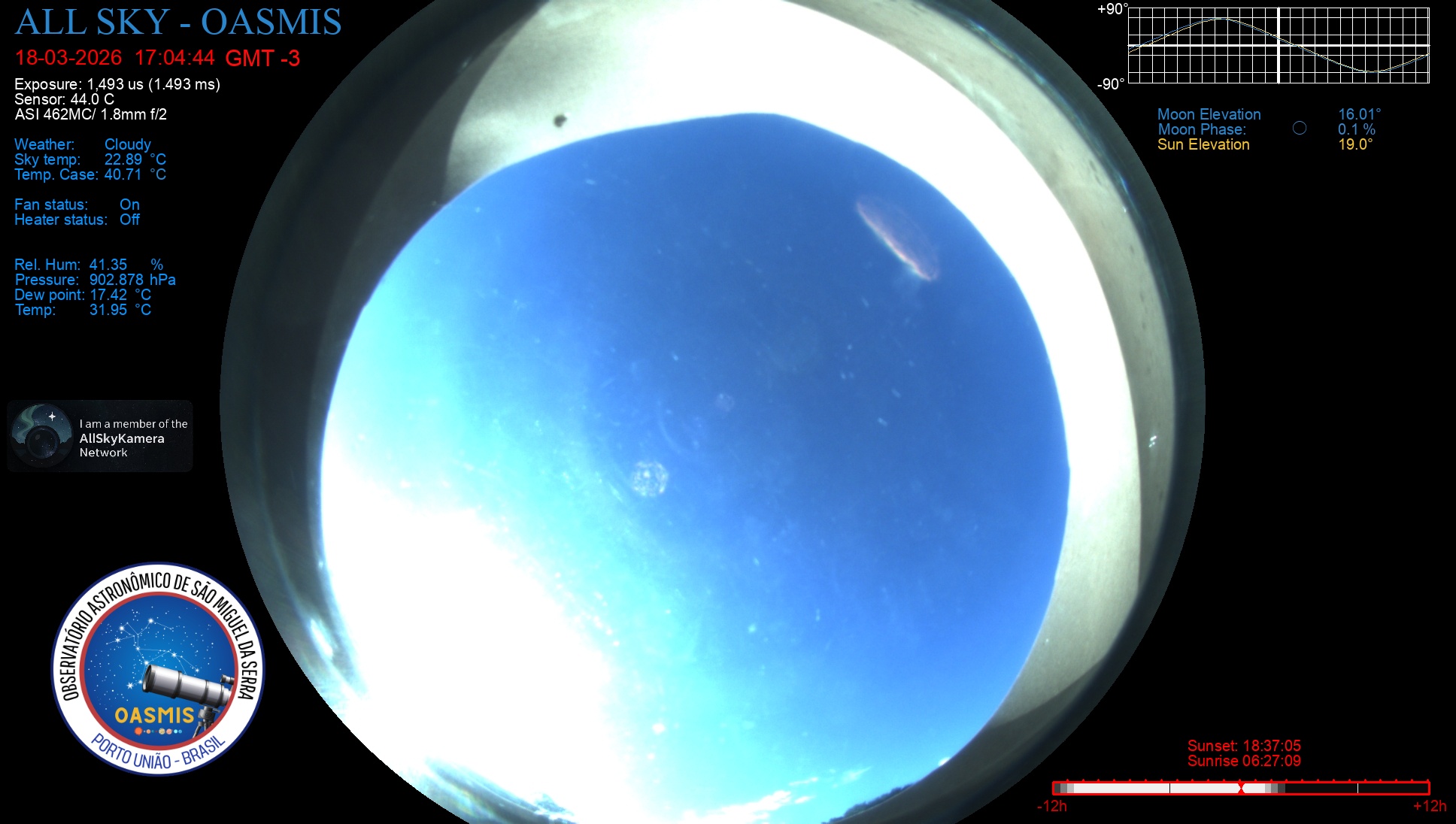 Porto União - Brazil