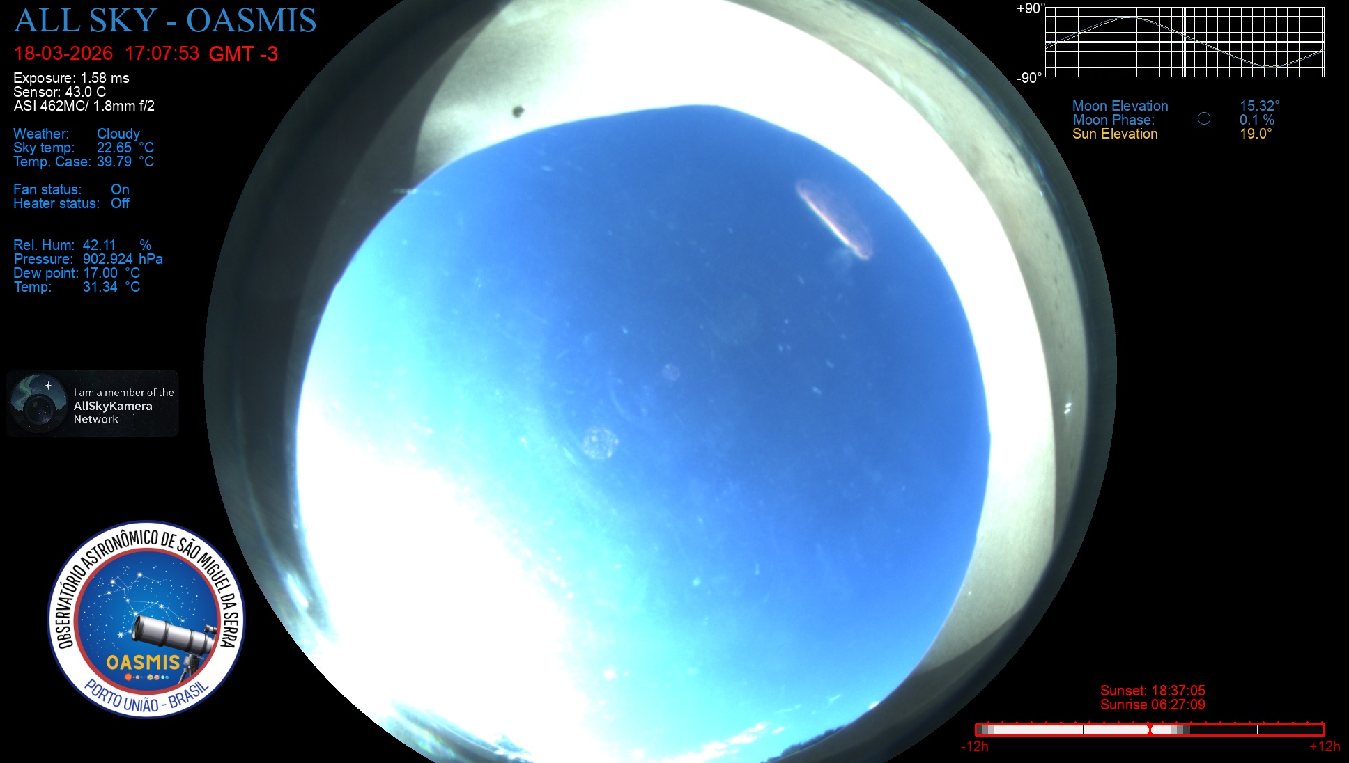 Porto União - Brazil