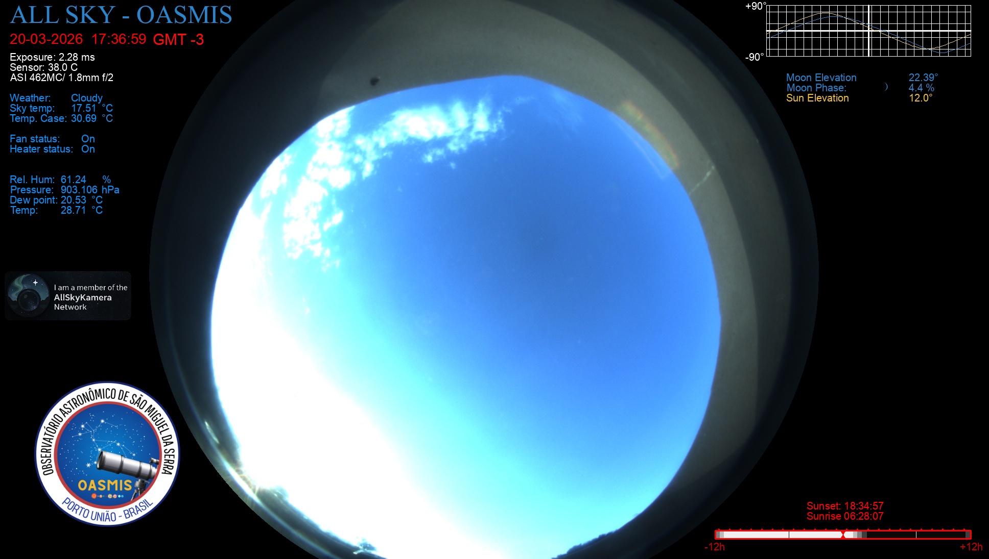 Porto União - Brazil