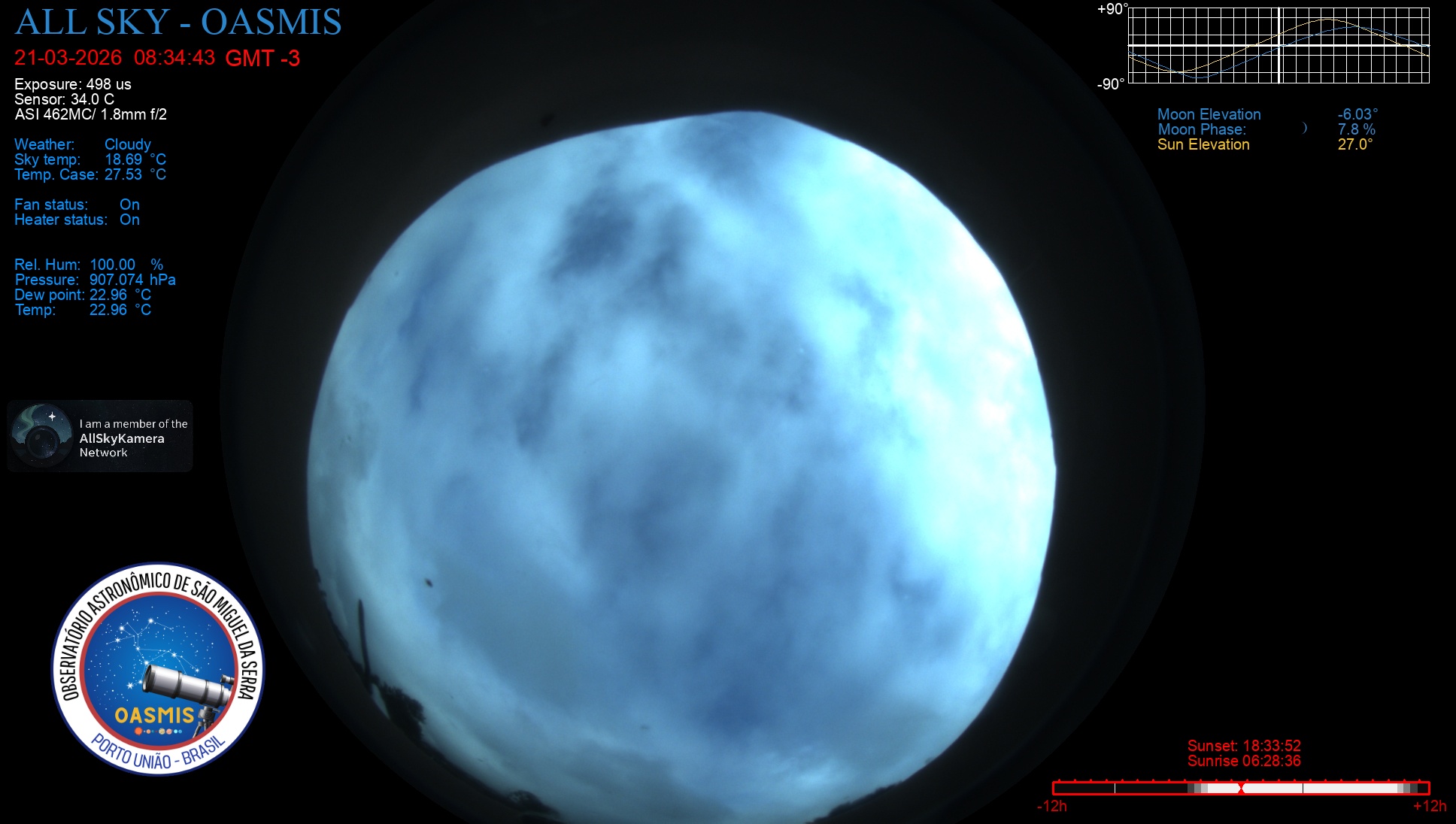 Porto União - Brazil