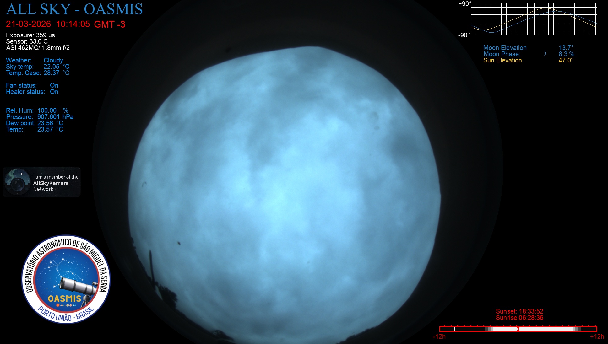 Porto União - Brazil