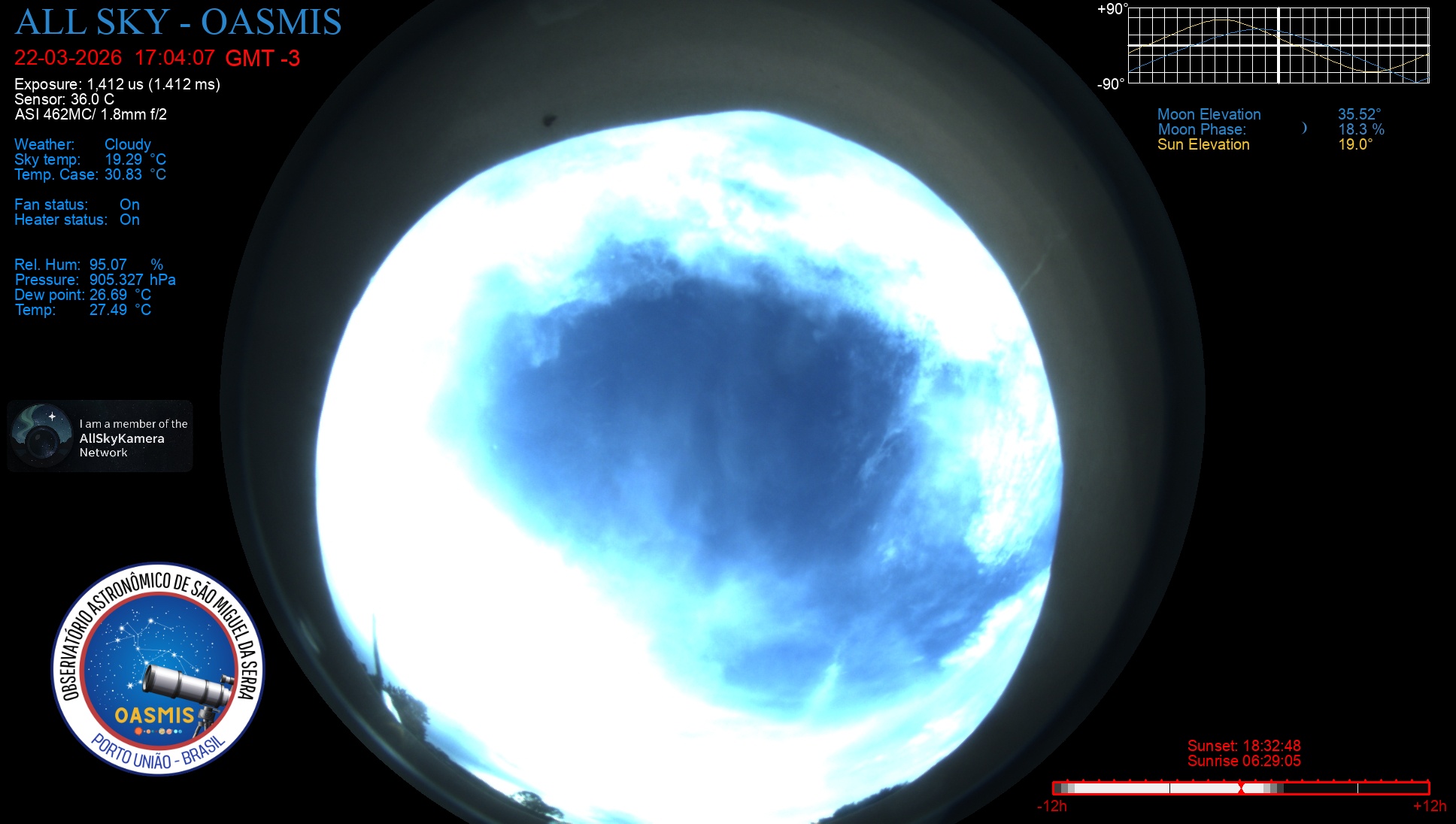 Porto União - Brazil