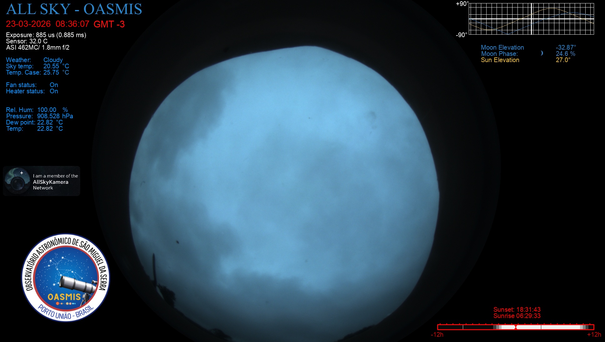 Porto União - Brazil