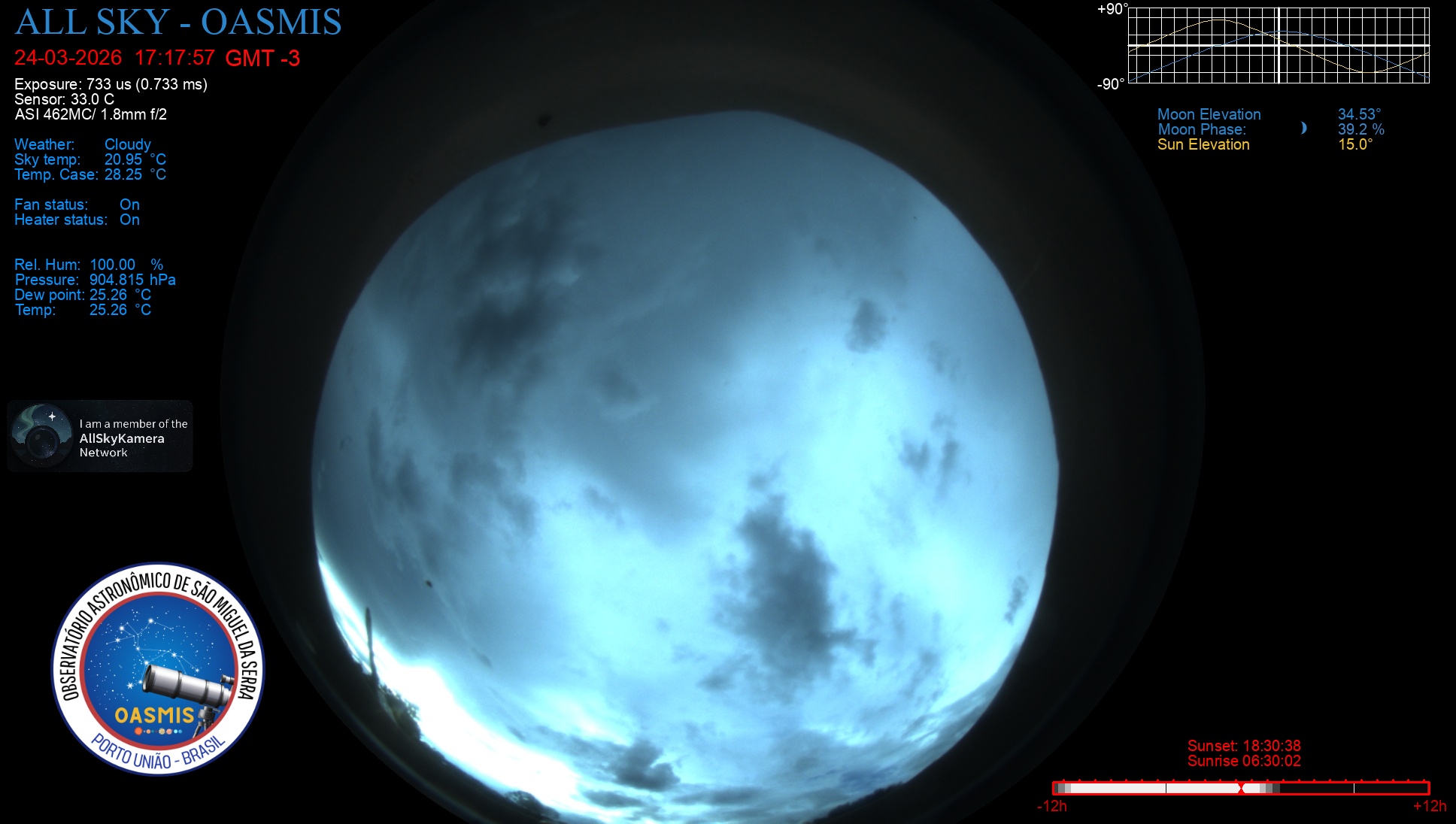 Porto União - Brazil