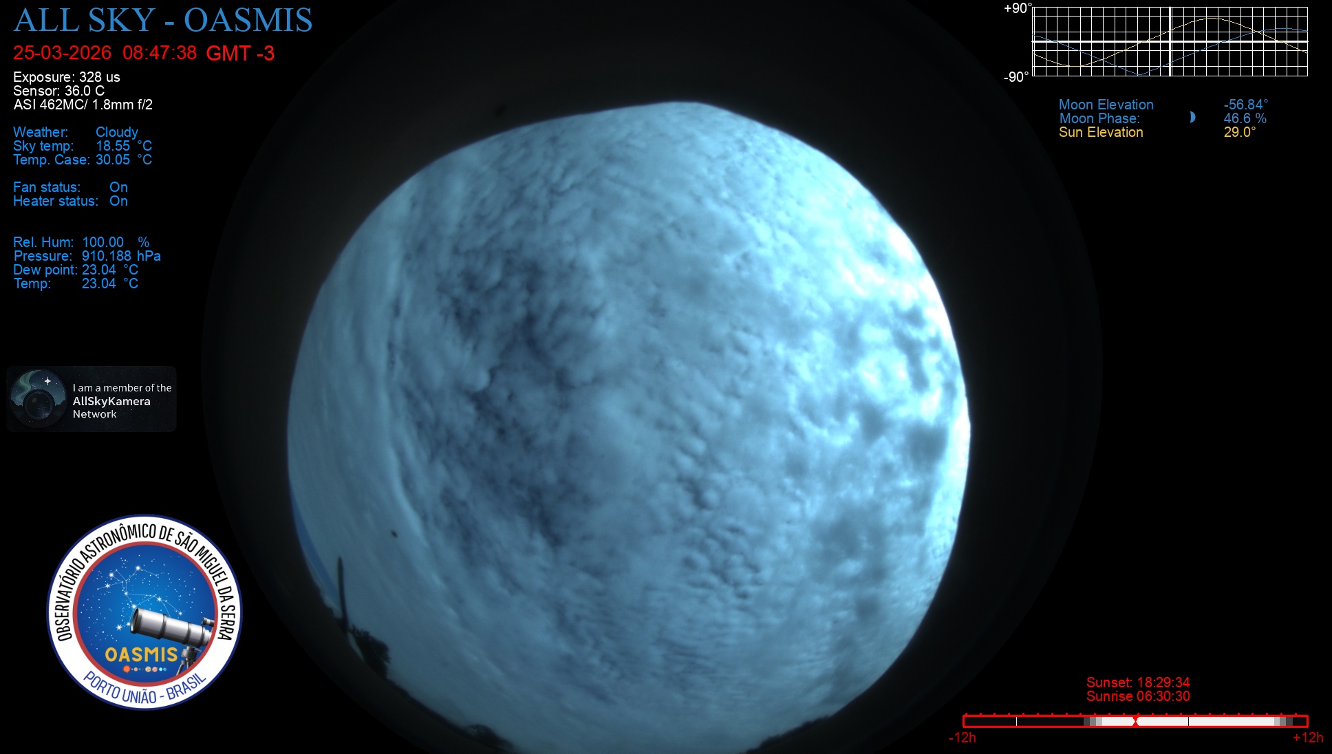 Porto União - Brazil