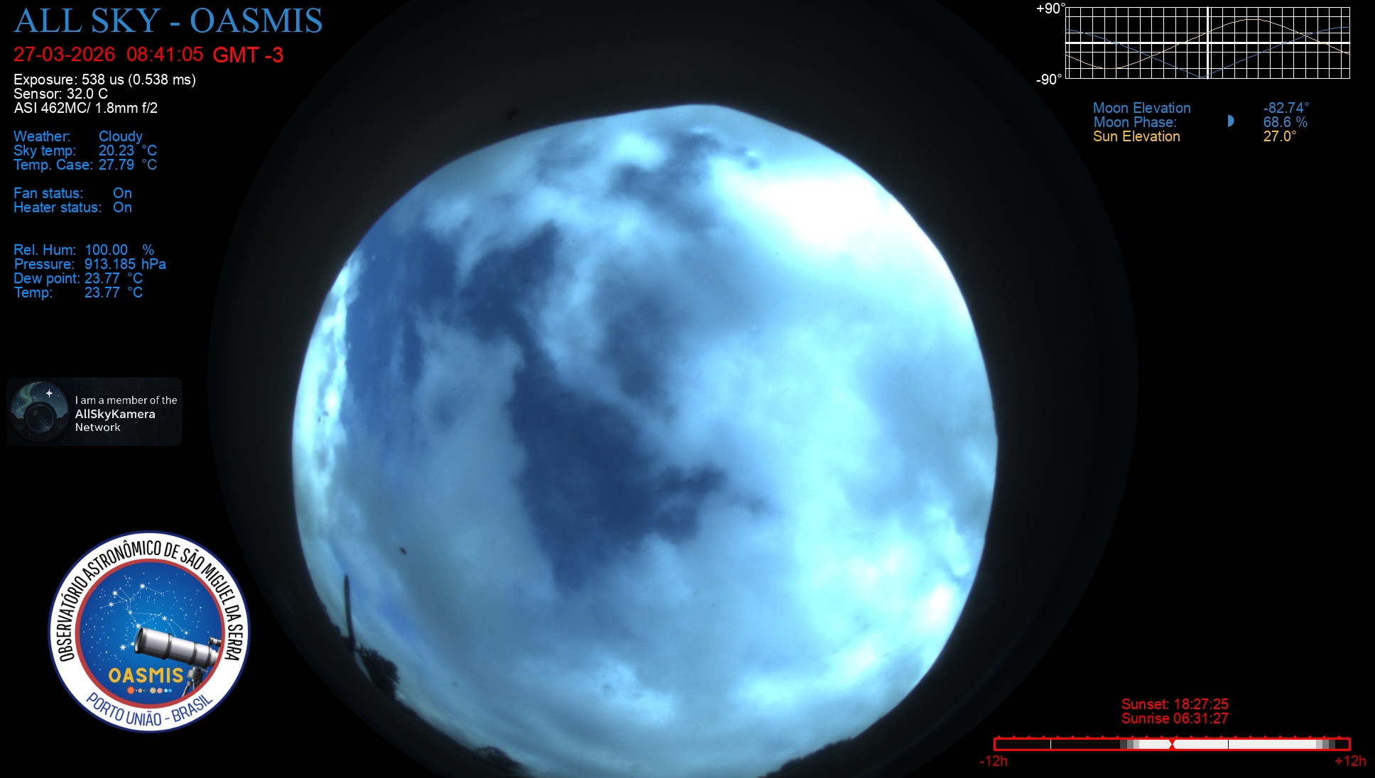 Porto União - Brazil