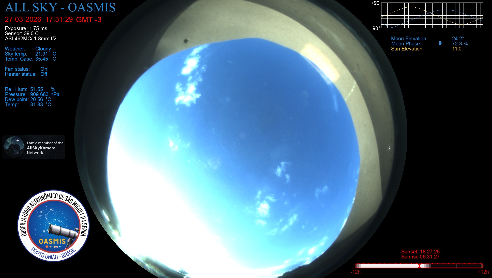 Porto União - Brazil