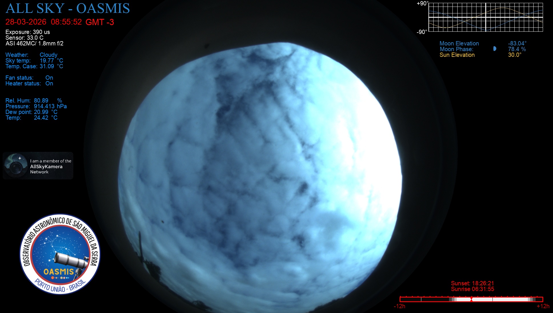 Porto União - Brazil