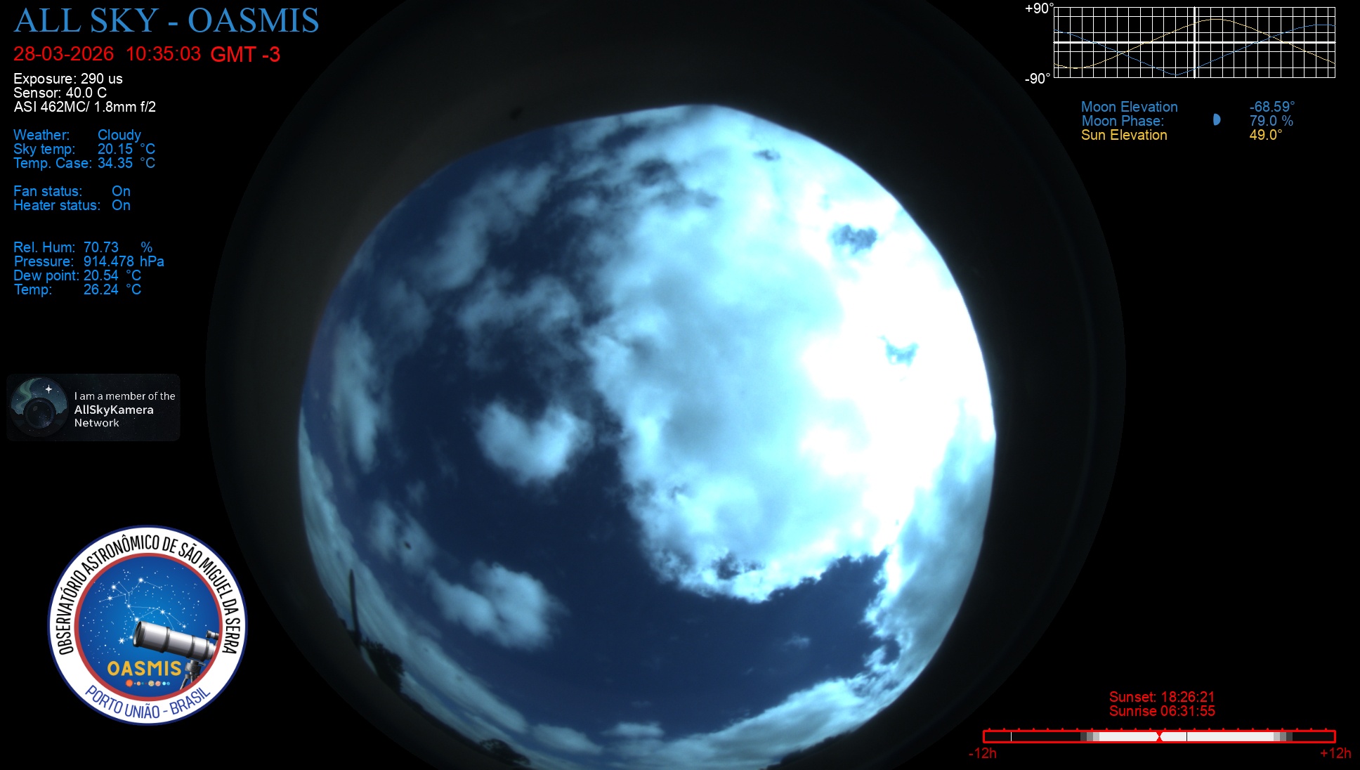 Porto União - Brazil