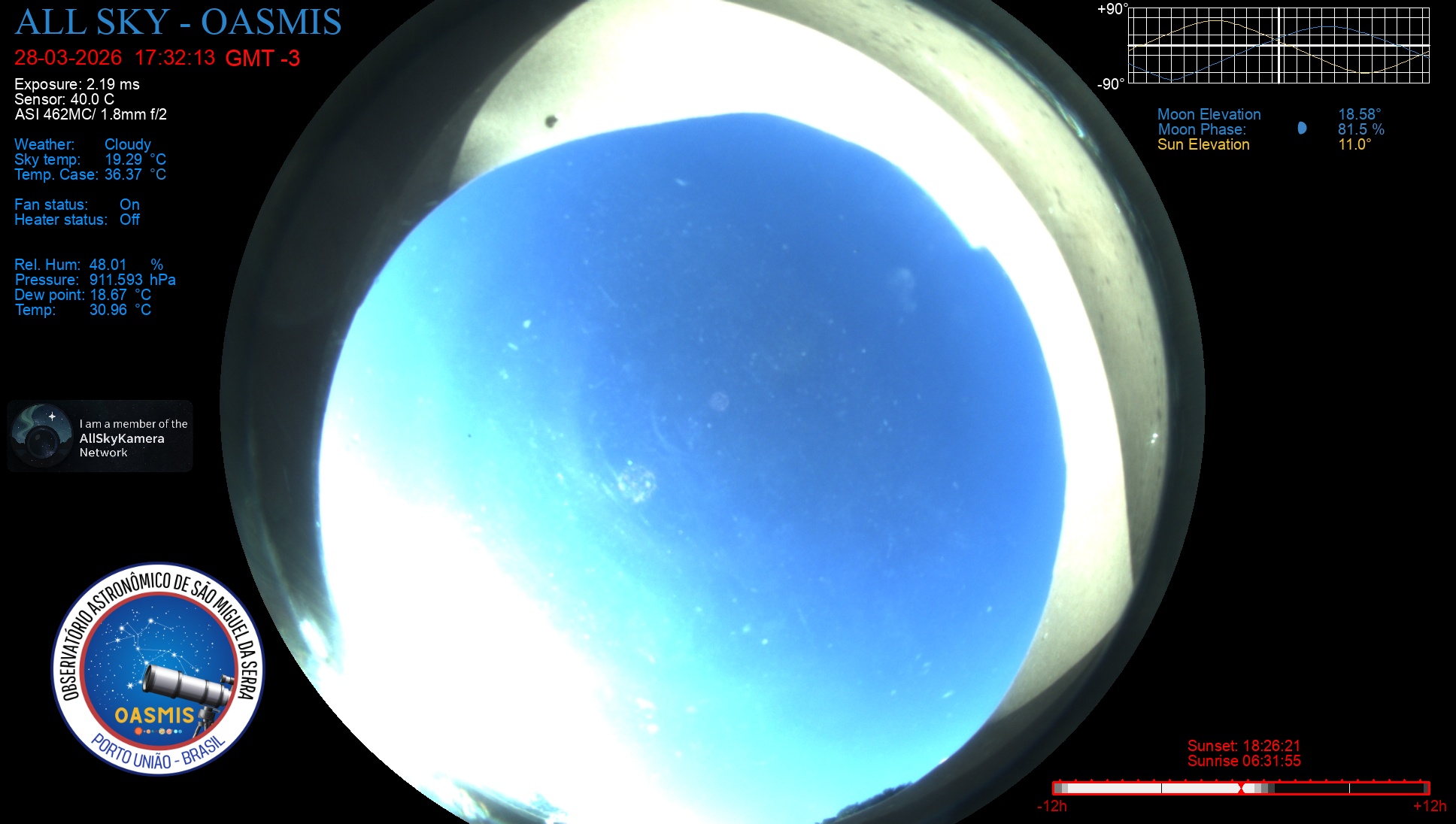 Porto União - Brazil