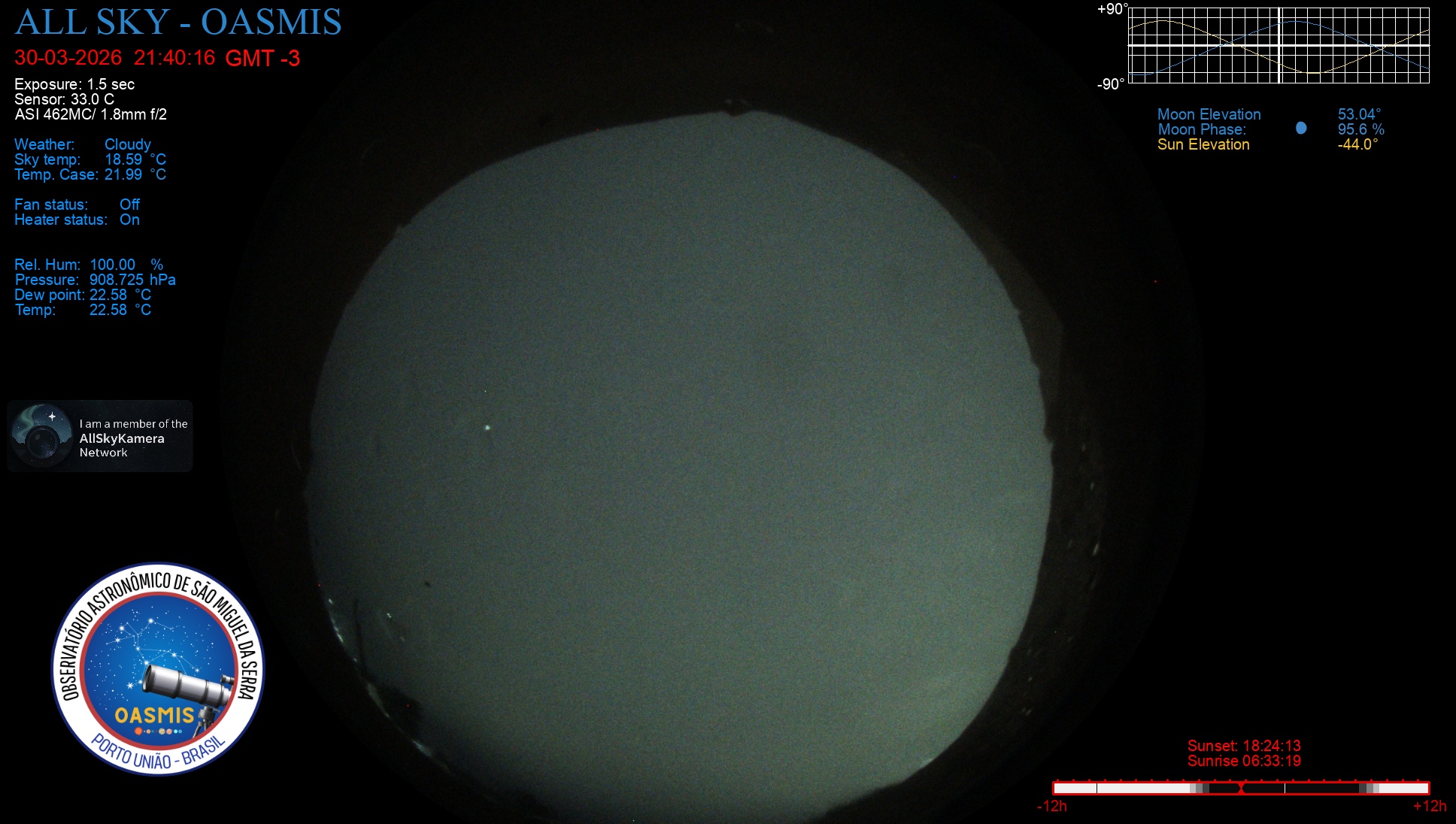 Porto União - Brazil