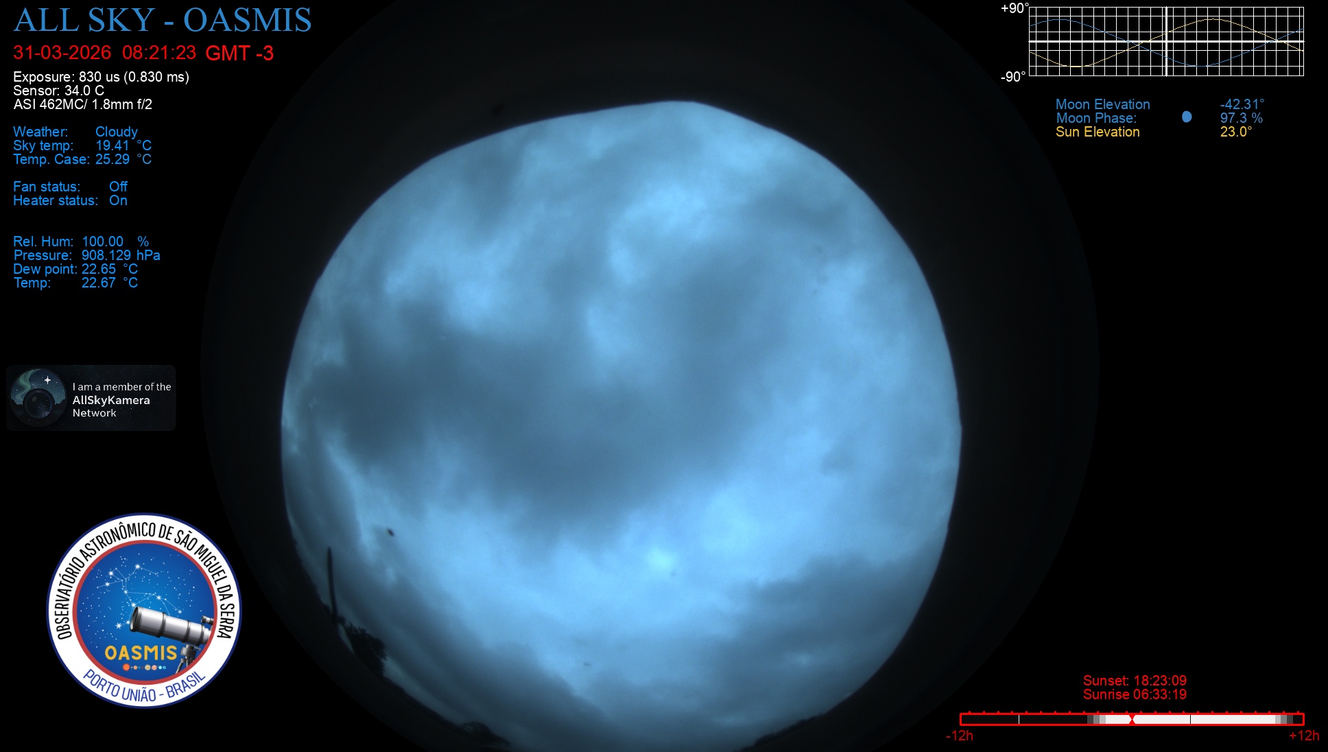 Porto União - Brazil