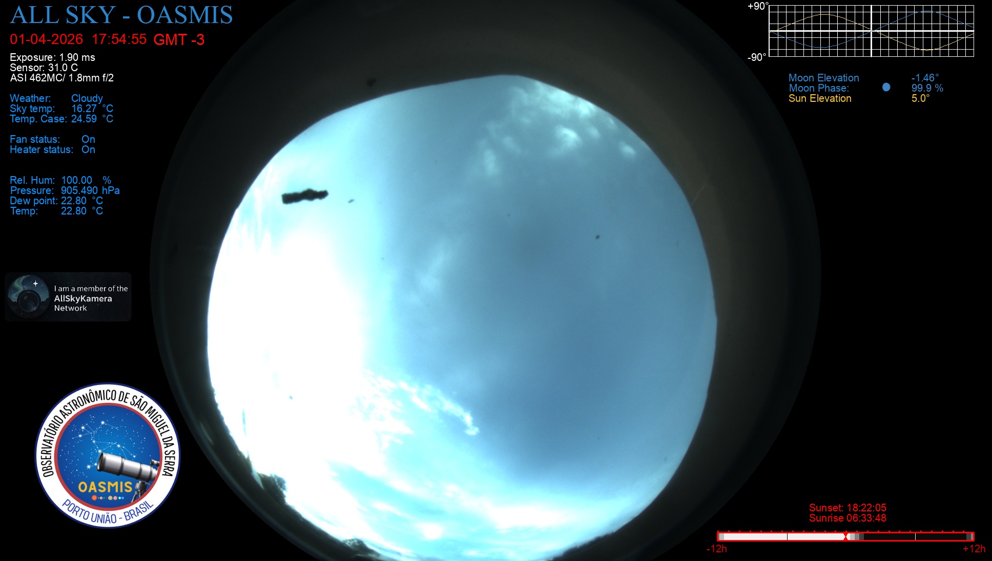 Porto União - Brazil