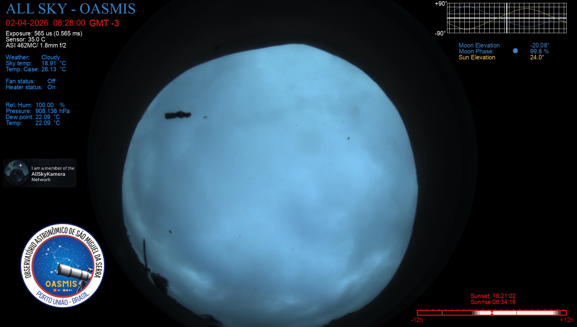 Porto União - Brazil