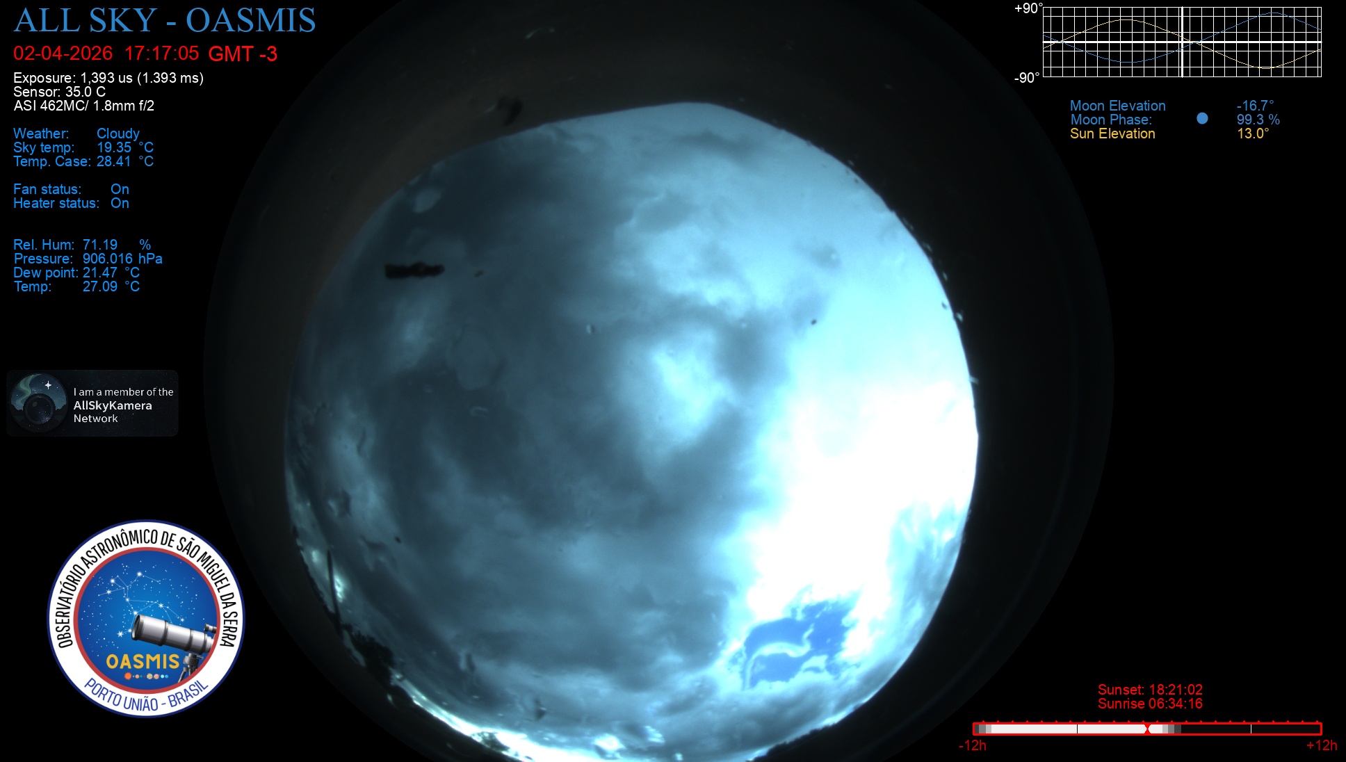 Porto União - Brazil