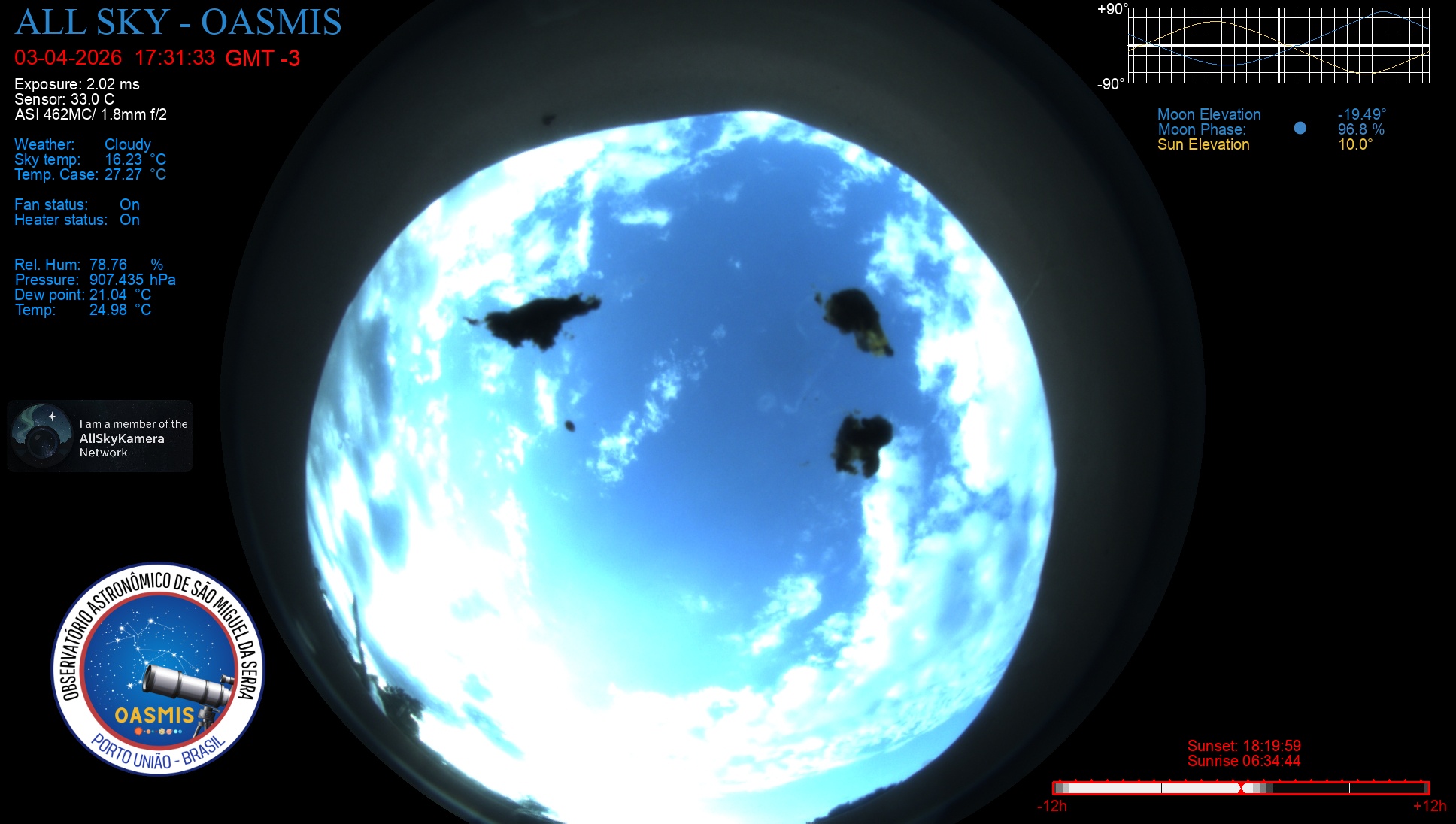 Porto União - Brazil