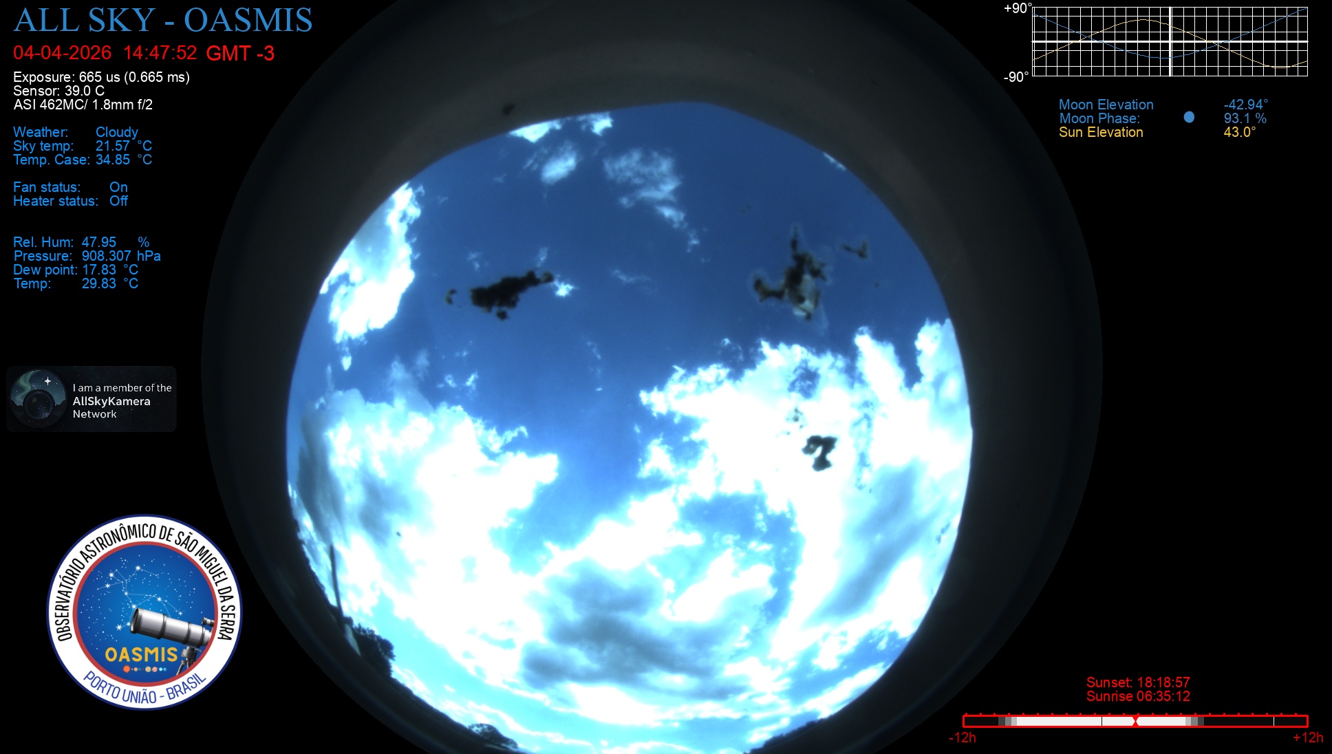 Porto União - Brazil