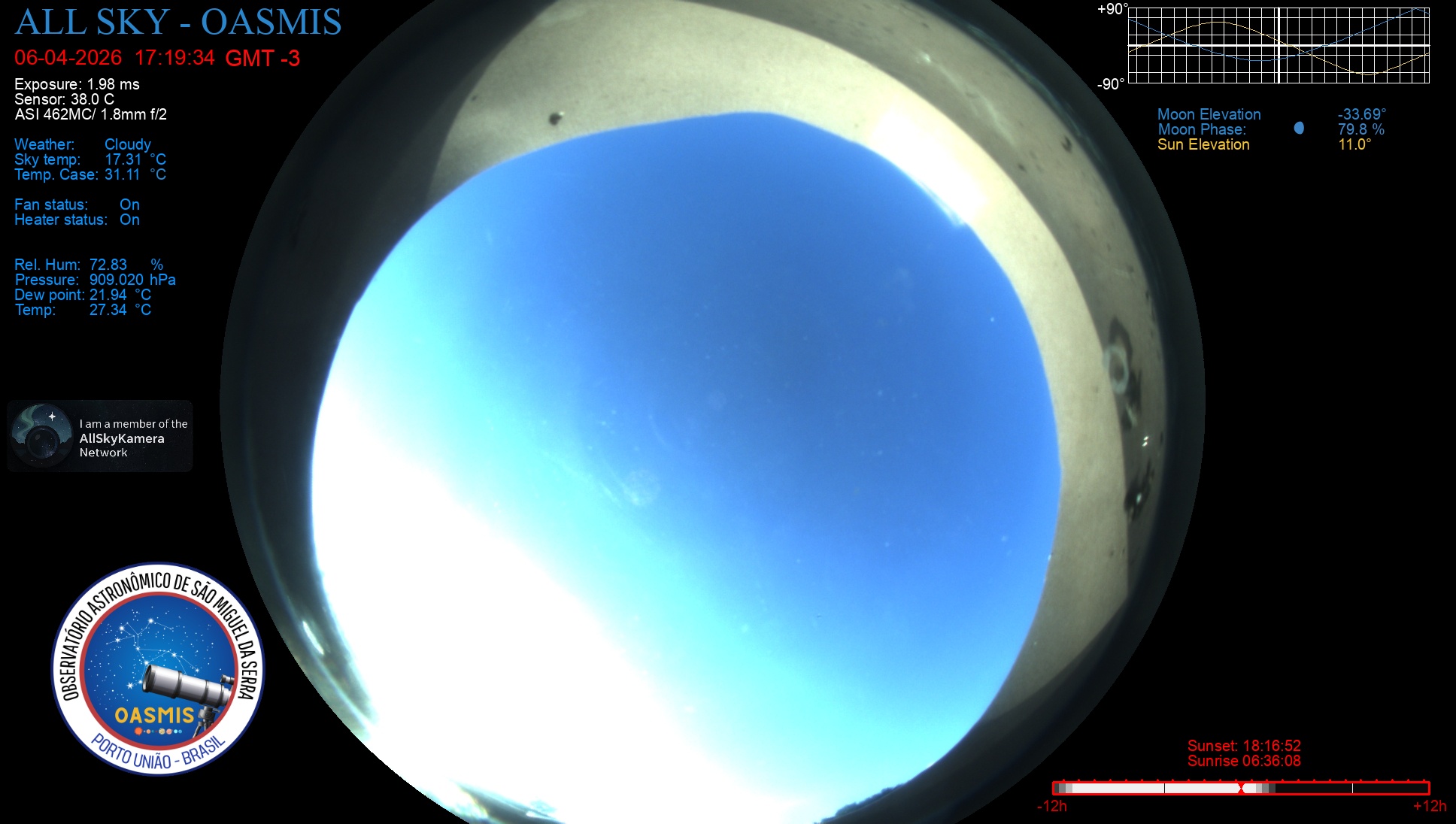 Porto União - Brazil