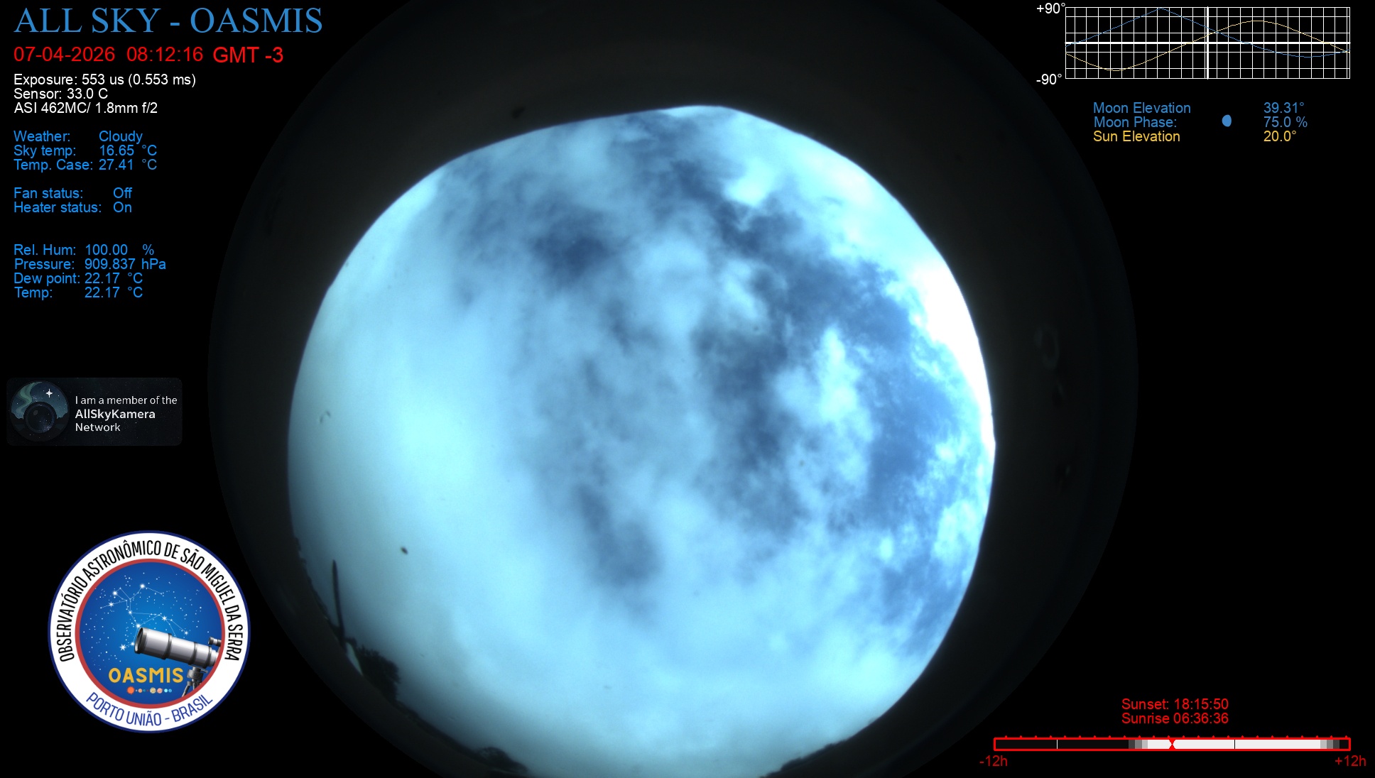 Porto União - Brazil