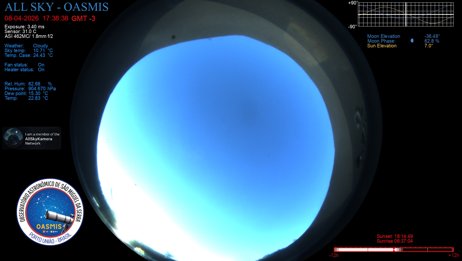 Porto União - Brazil