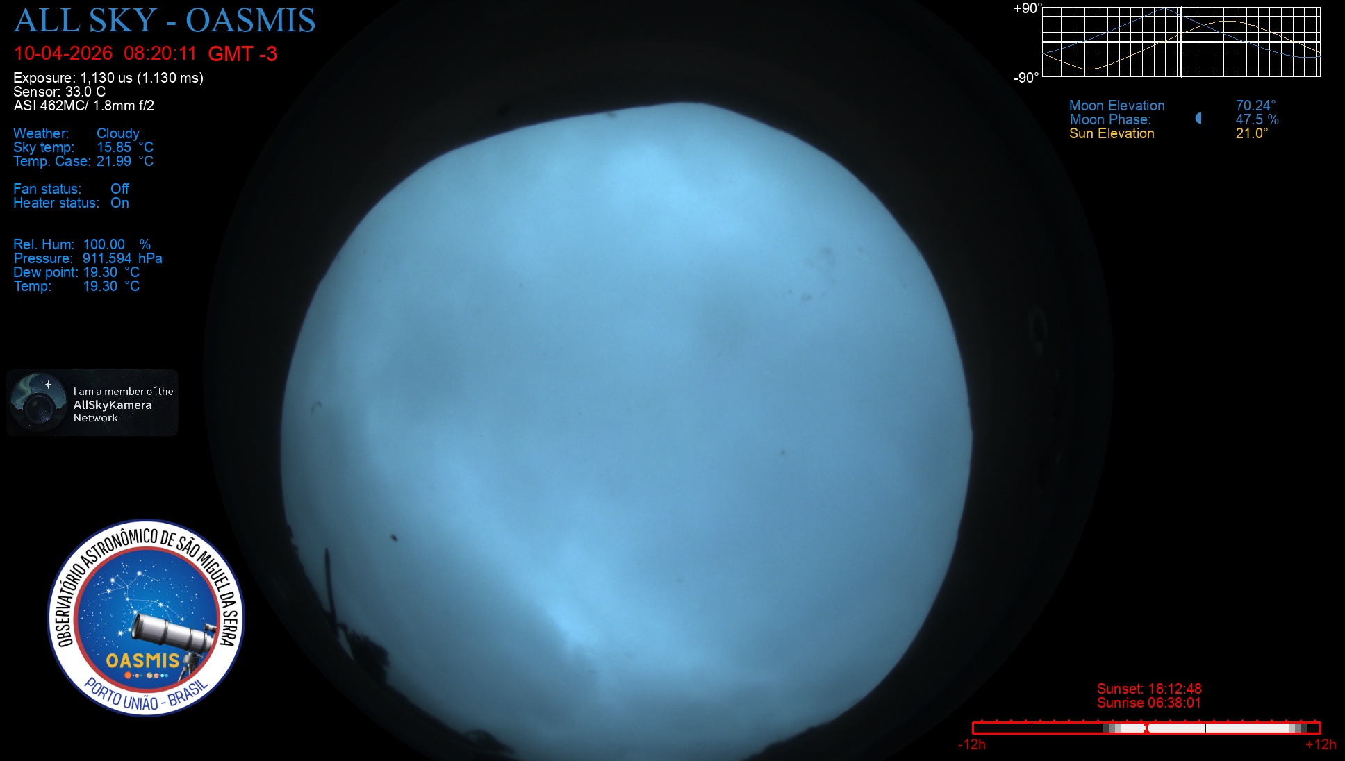 Porto União - Brazil