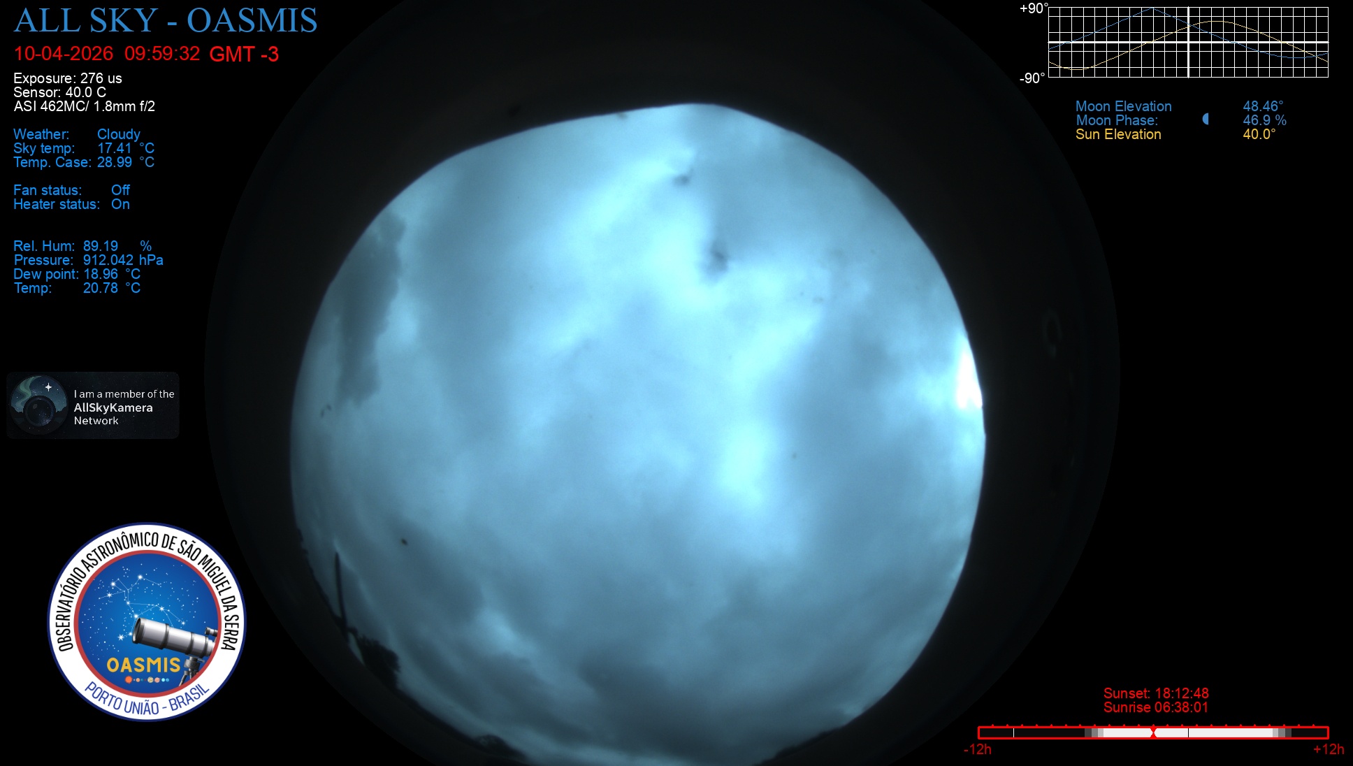 Porto União - Brazil