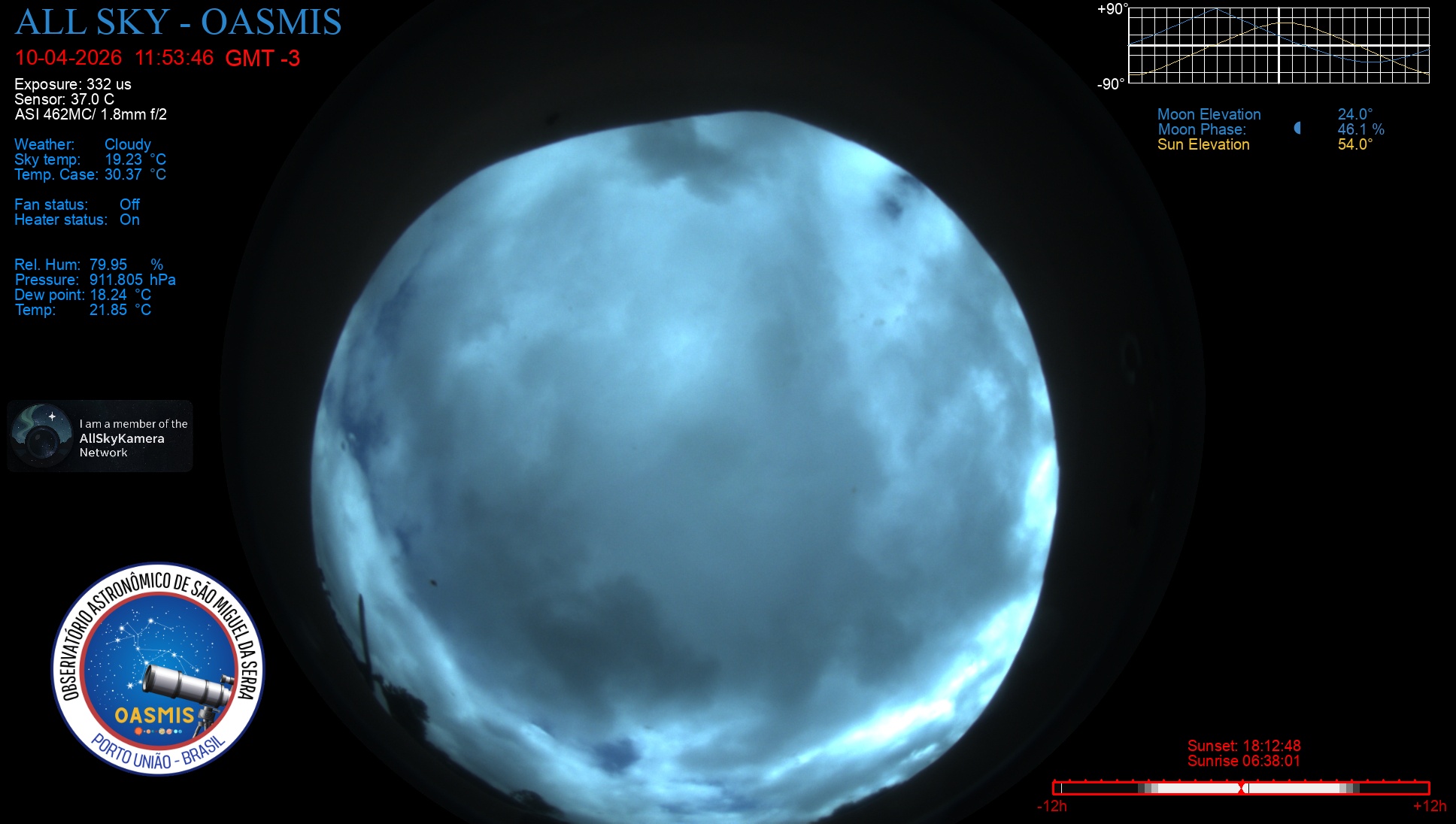 Porto União - Brazil