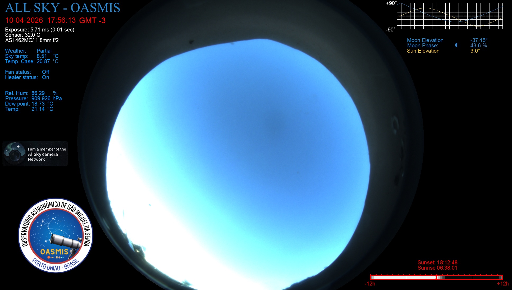 Porto União - Brazil