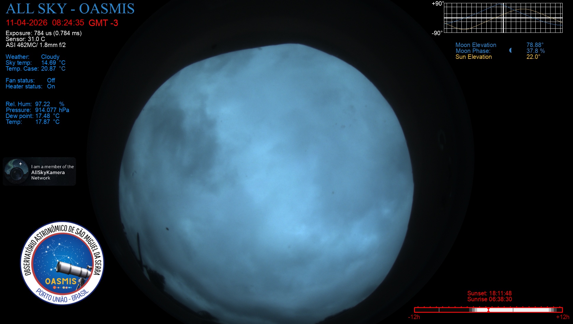 Porto União - Brazil