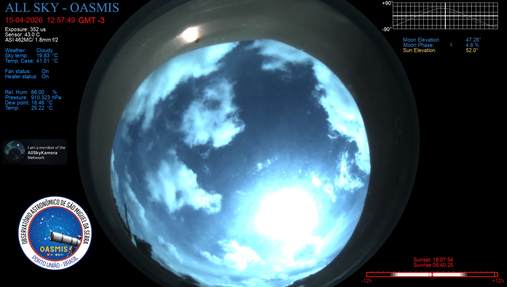 Porto União - Brazil