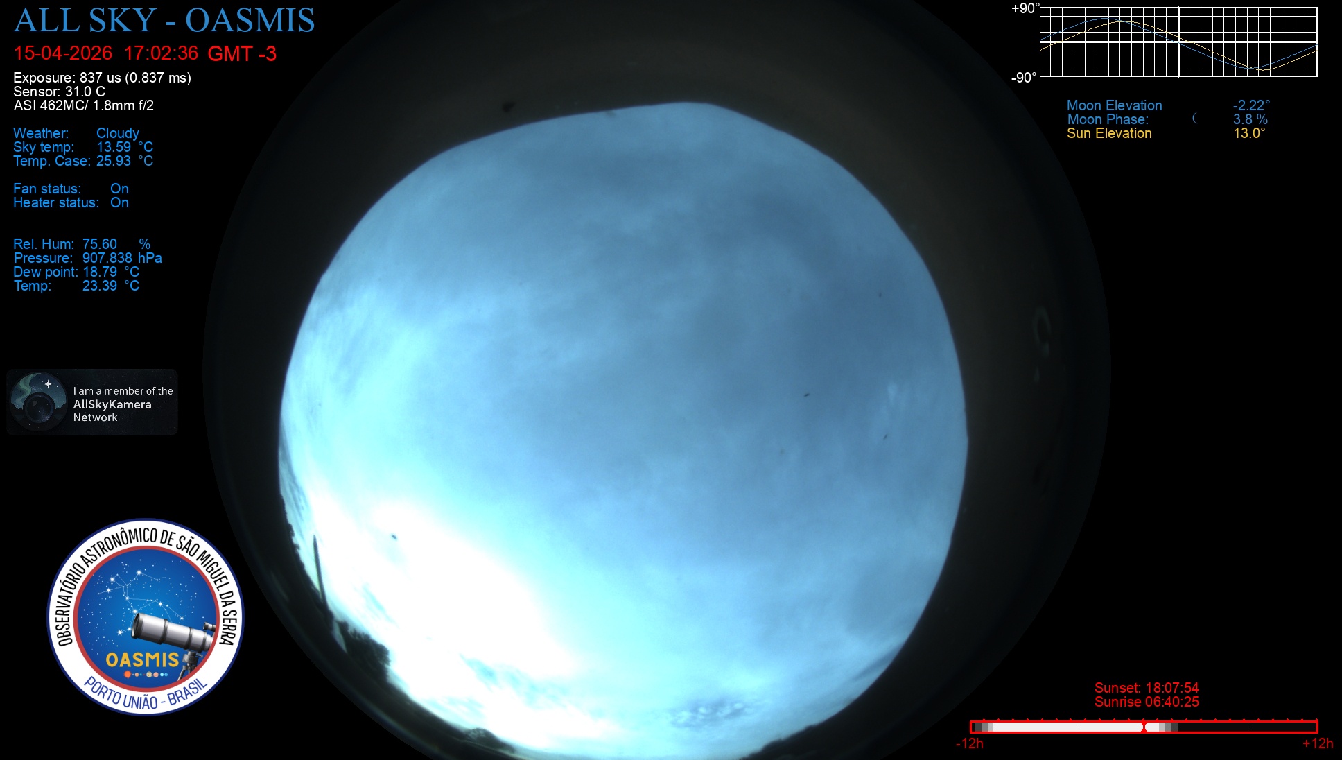 Porto União - Brazil