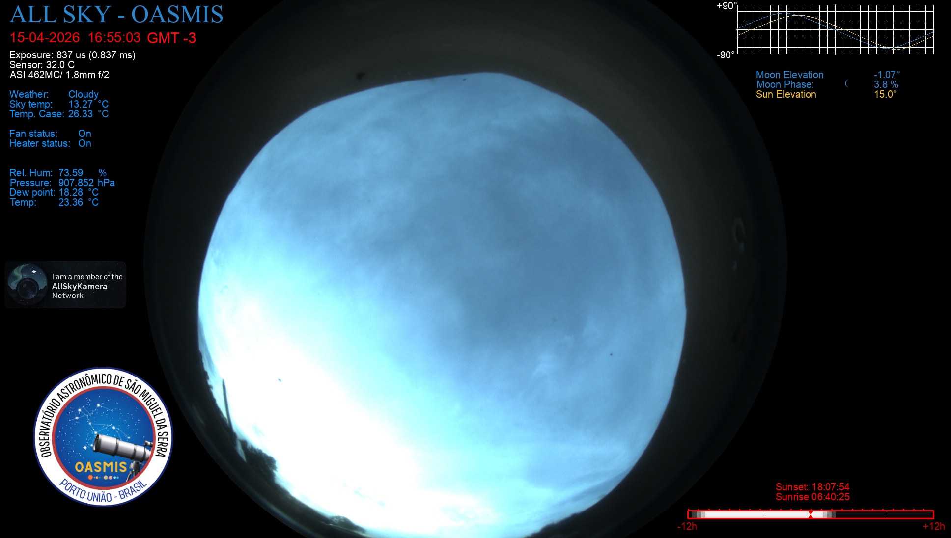 Porto União - Brazil