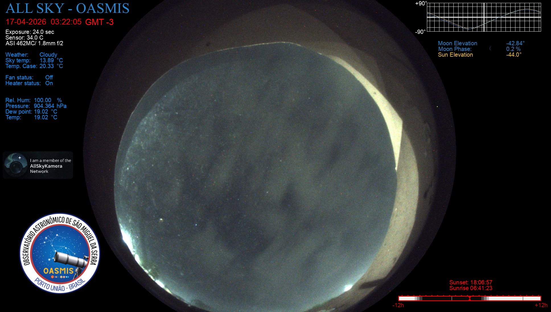 Porto União - Brazil