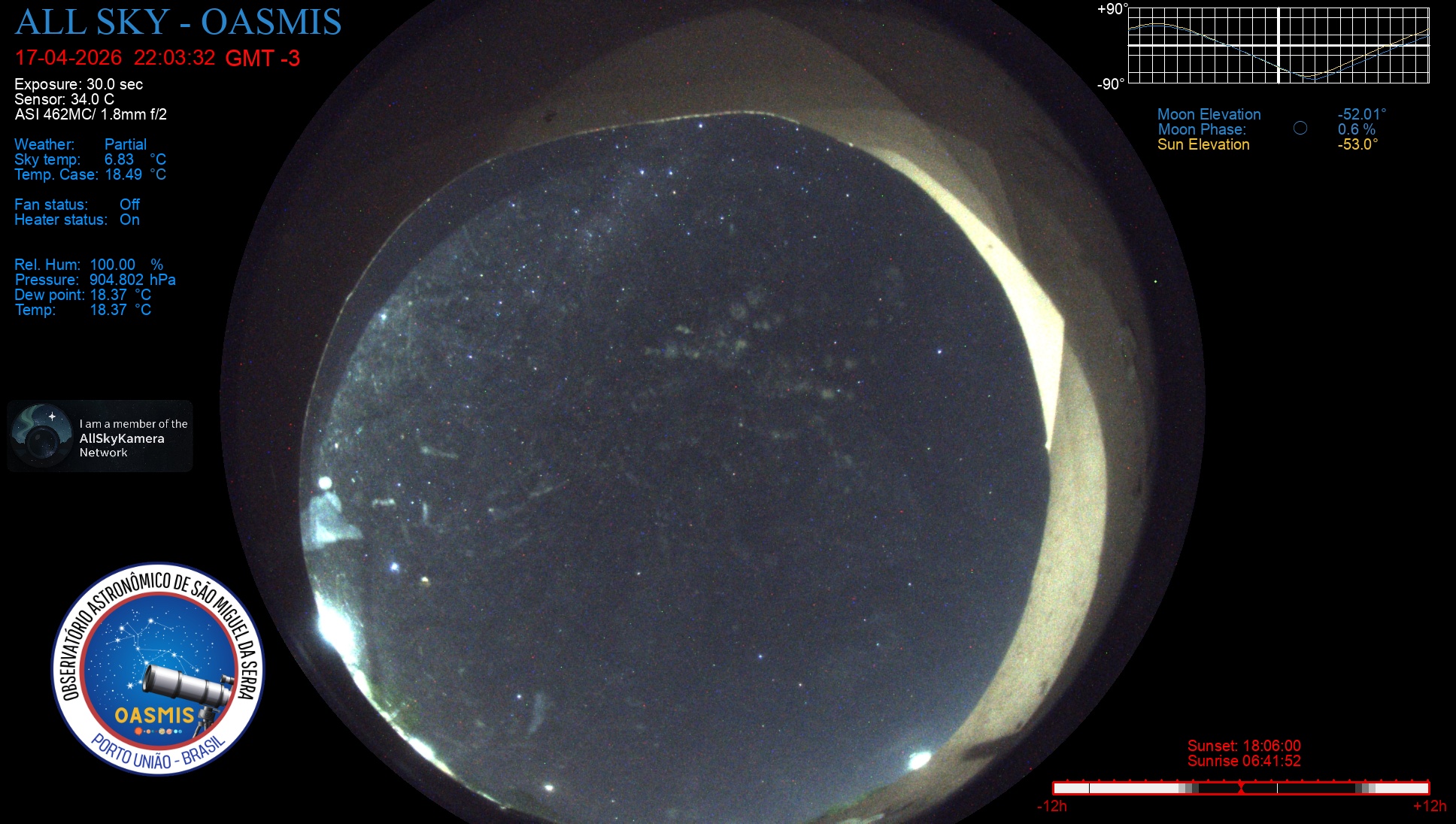 Porto União - Brazil