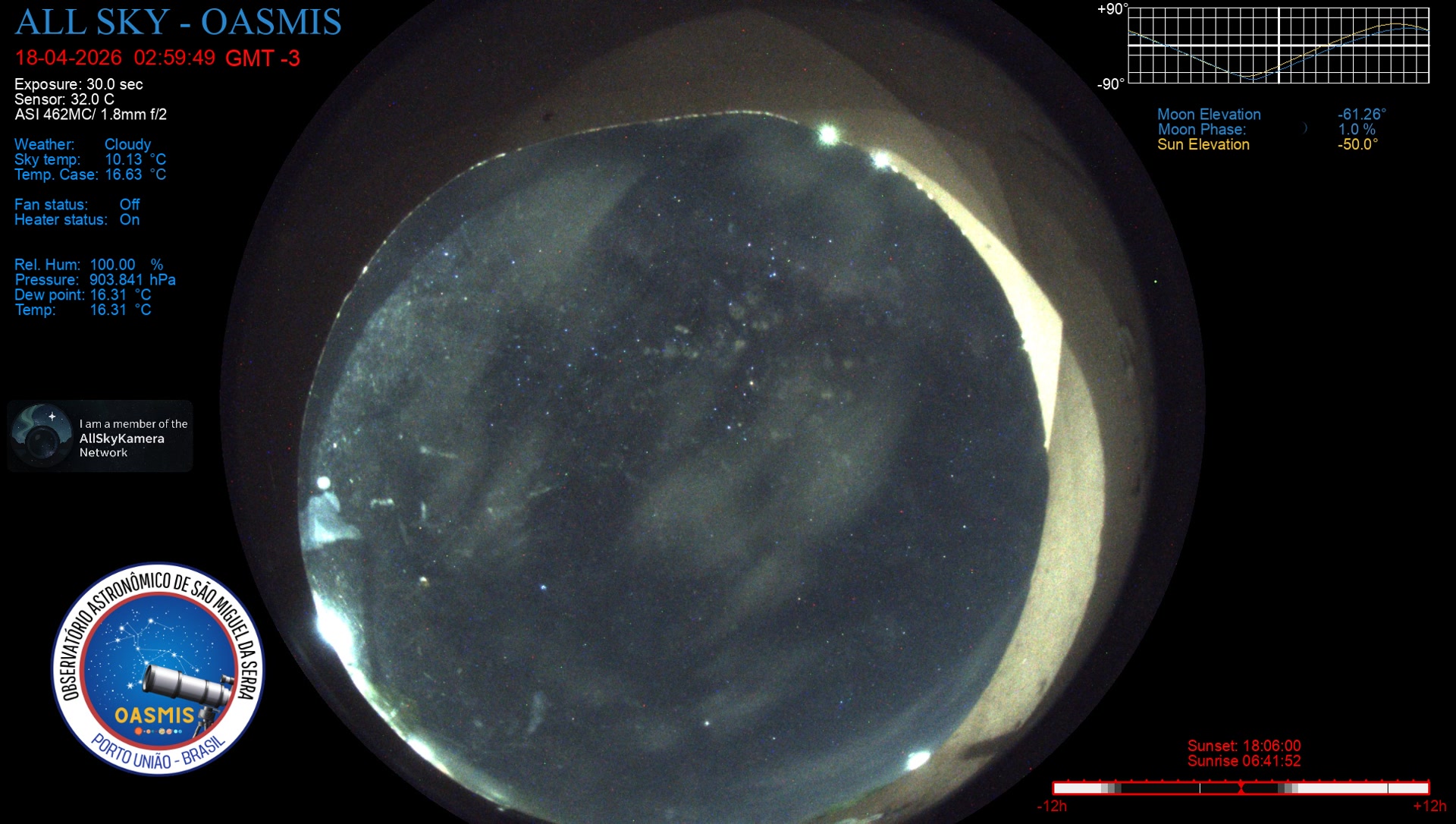 Porto União - Brazil