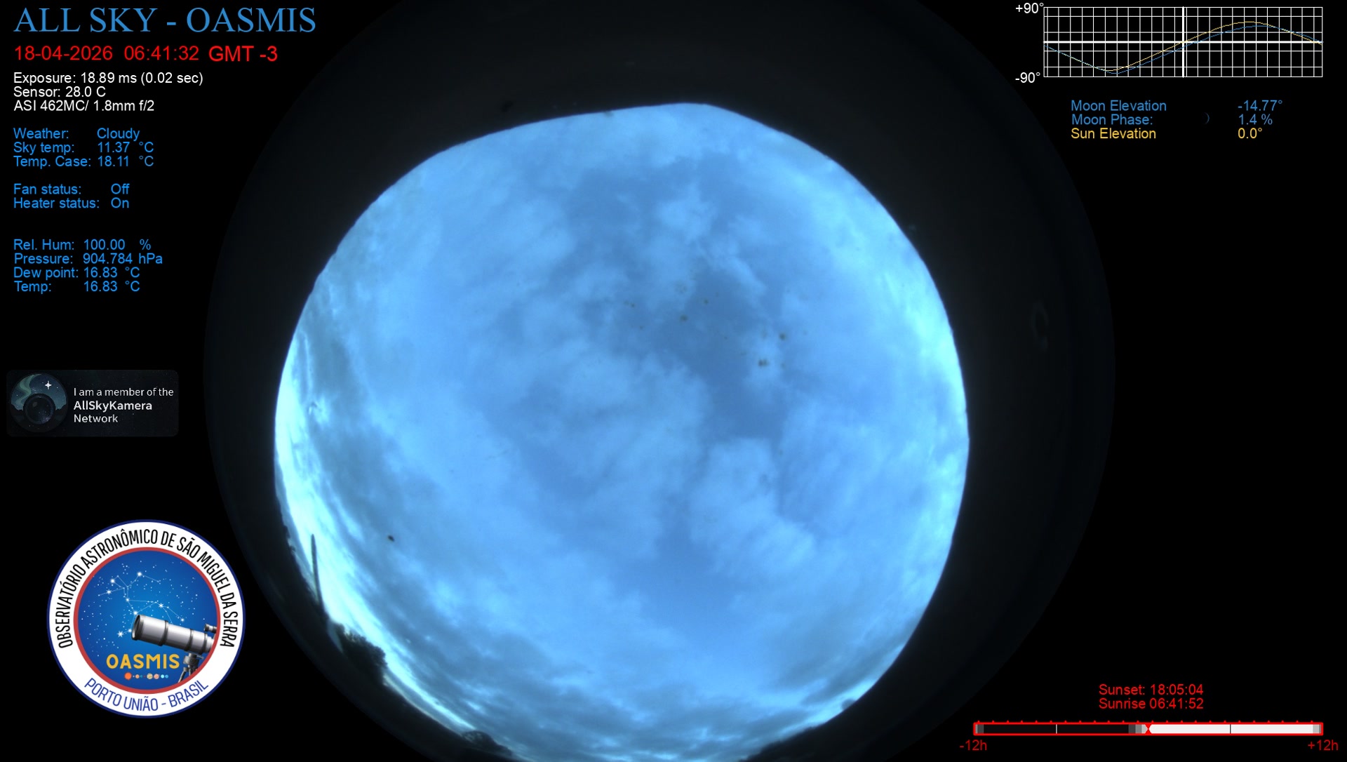 Porto União - Brazil